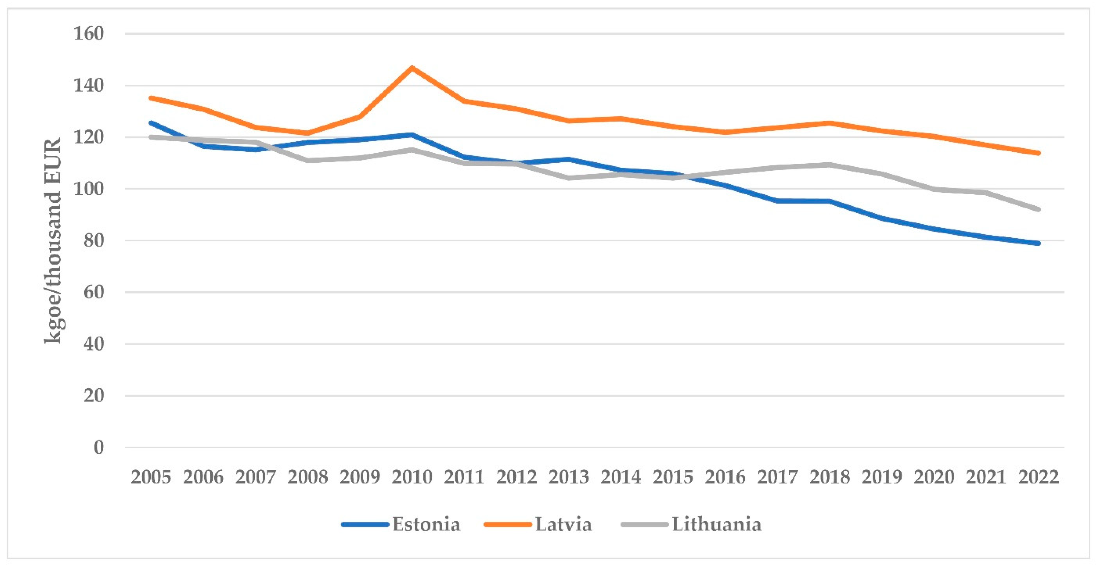 Energies 18 00735 g003