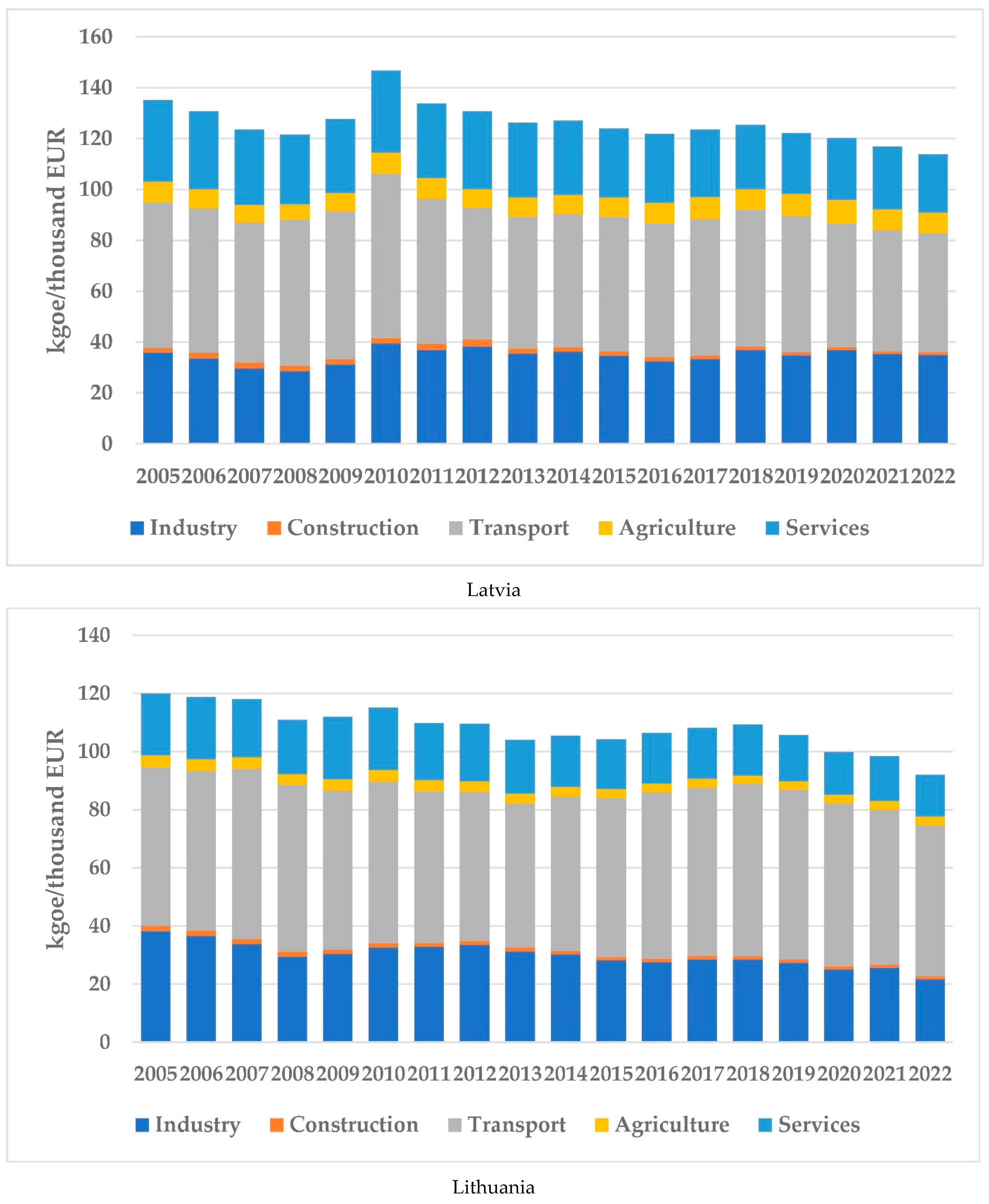 Energies 18 00735 g004b