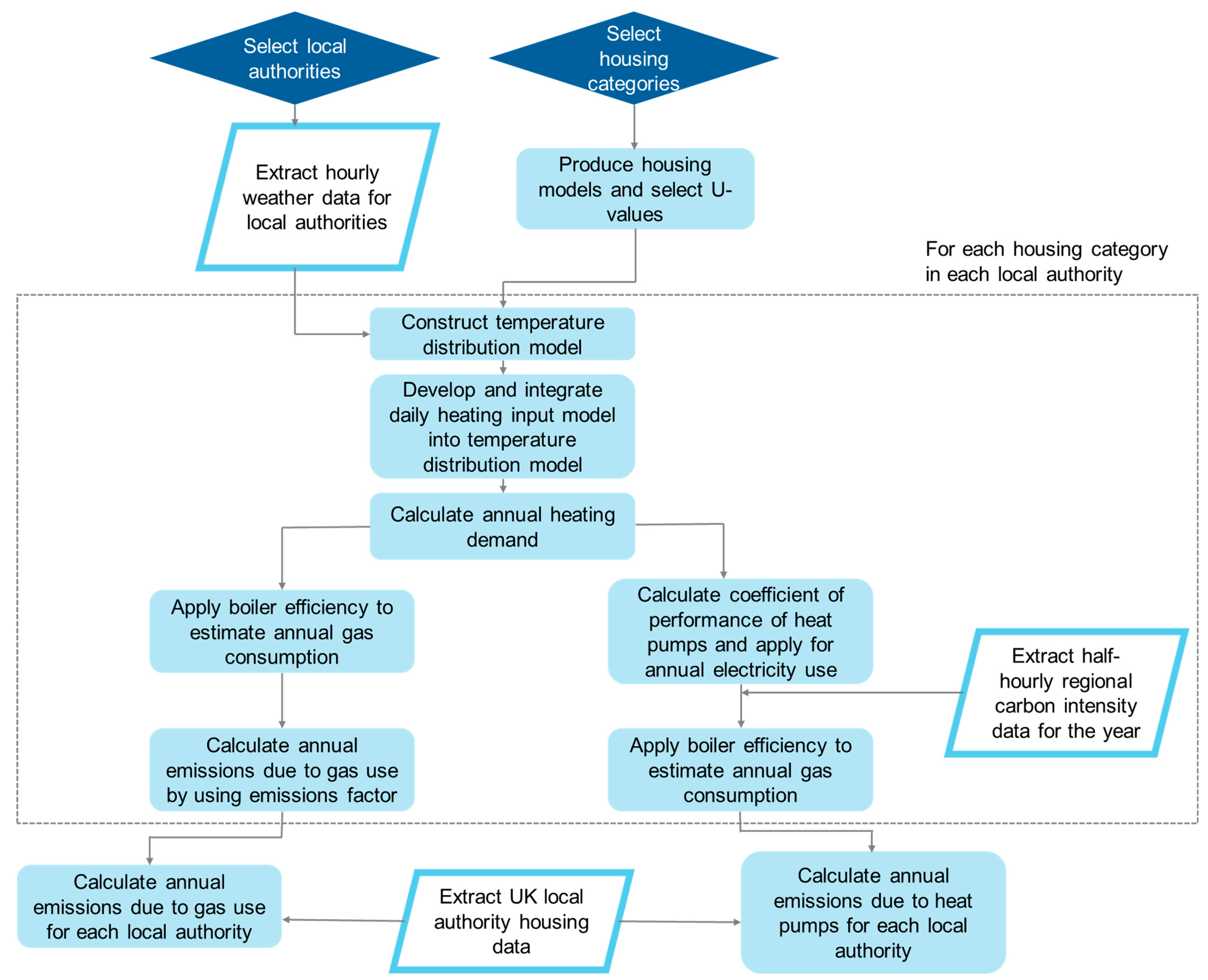 Energies 18 00738 g001