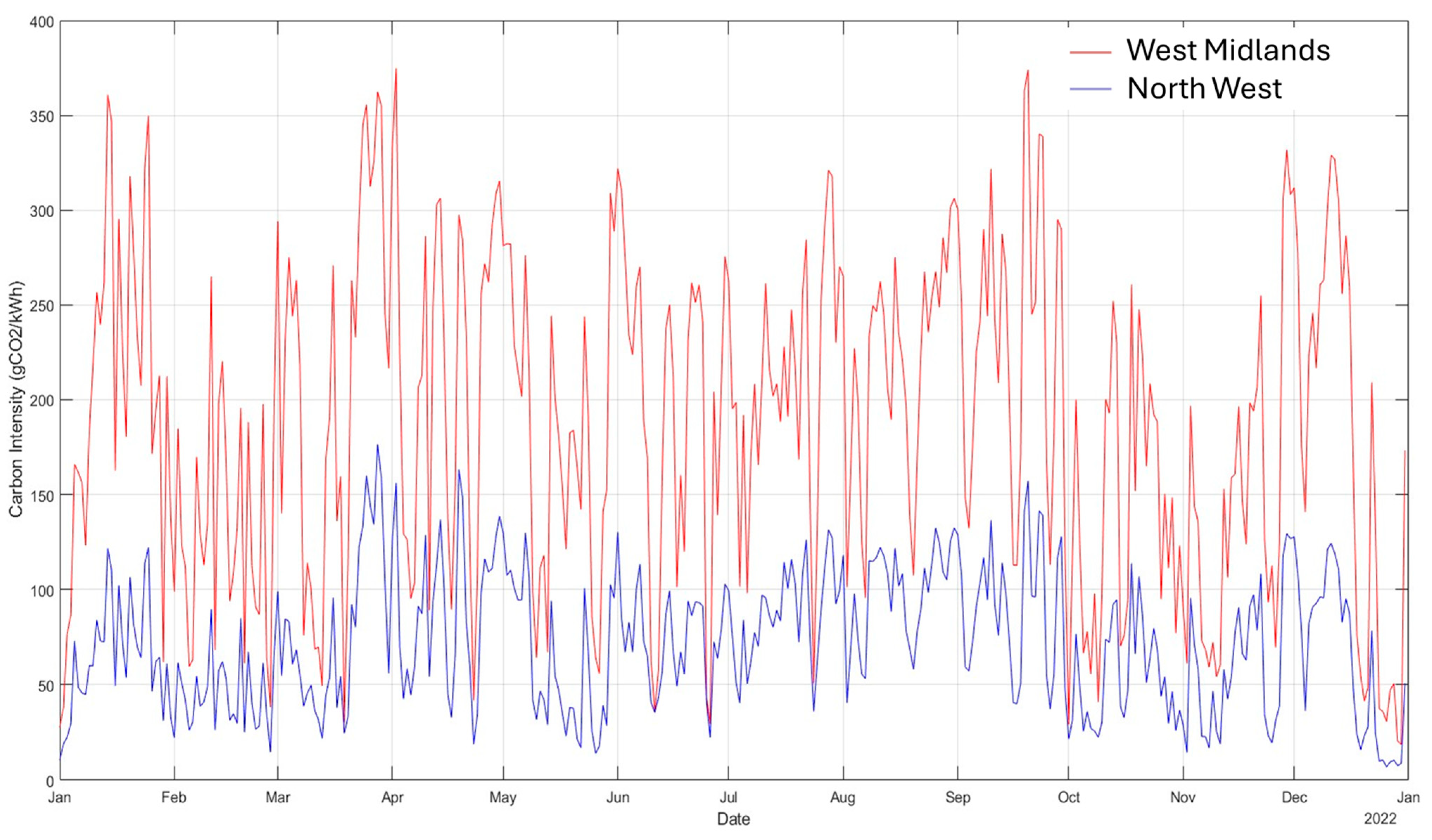 Energies 18 00738 g005