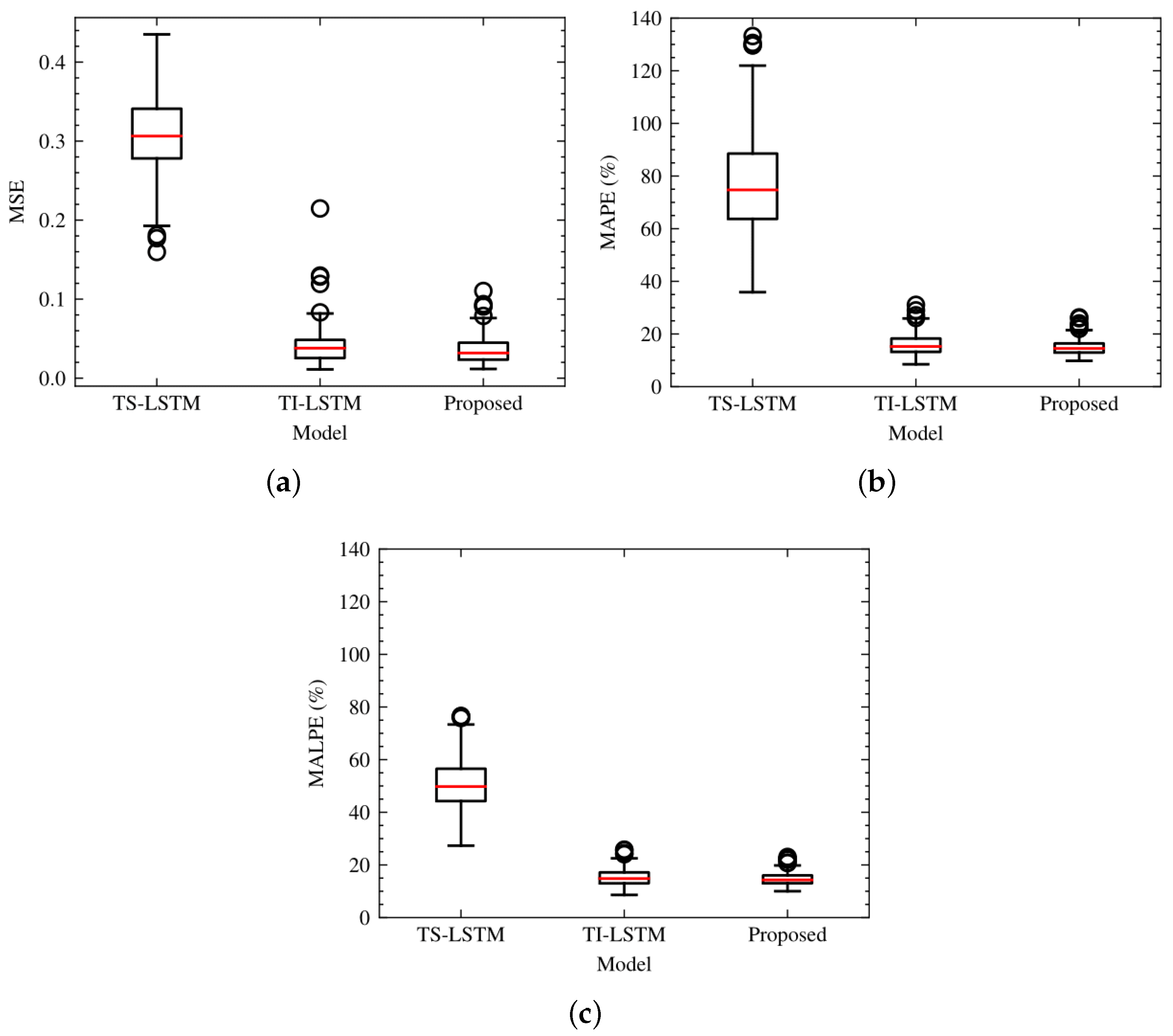 Energies 18 00742 g003
