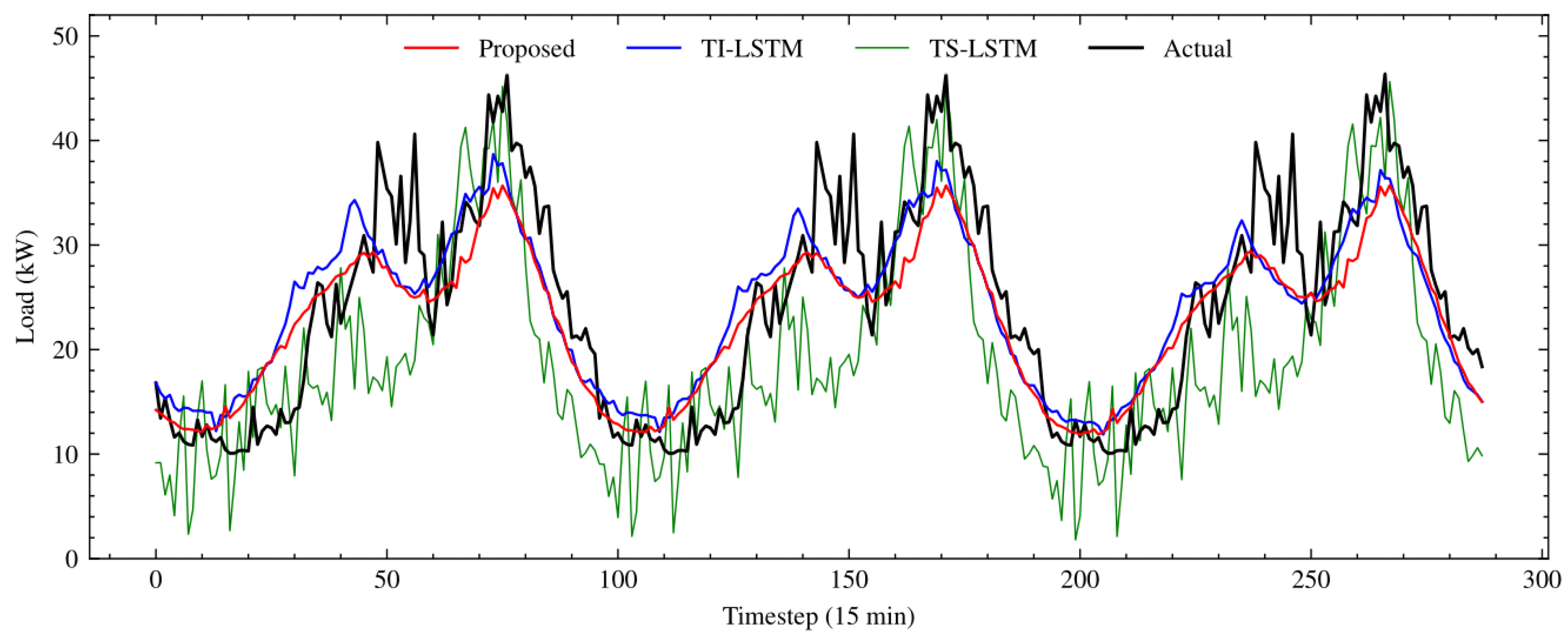 Energies 18 00742 g004