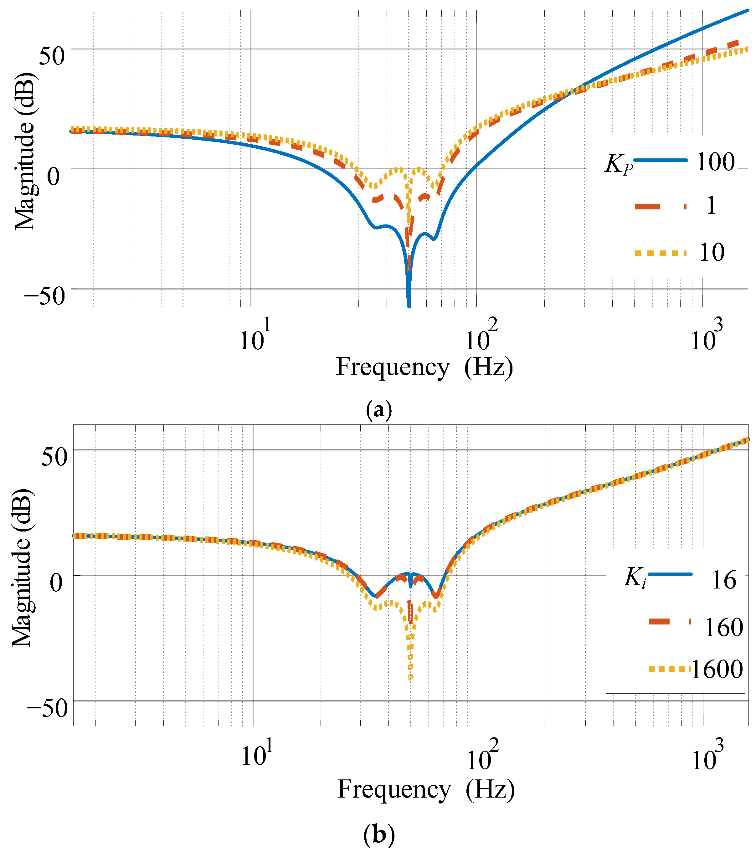 Energies 18 00743 g006