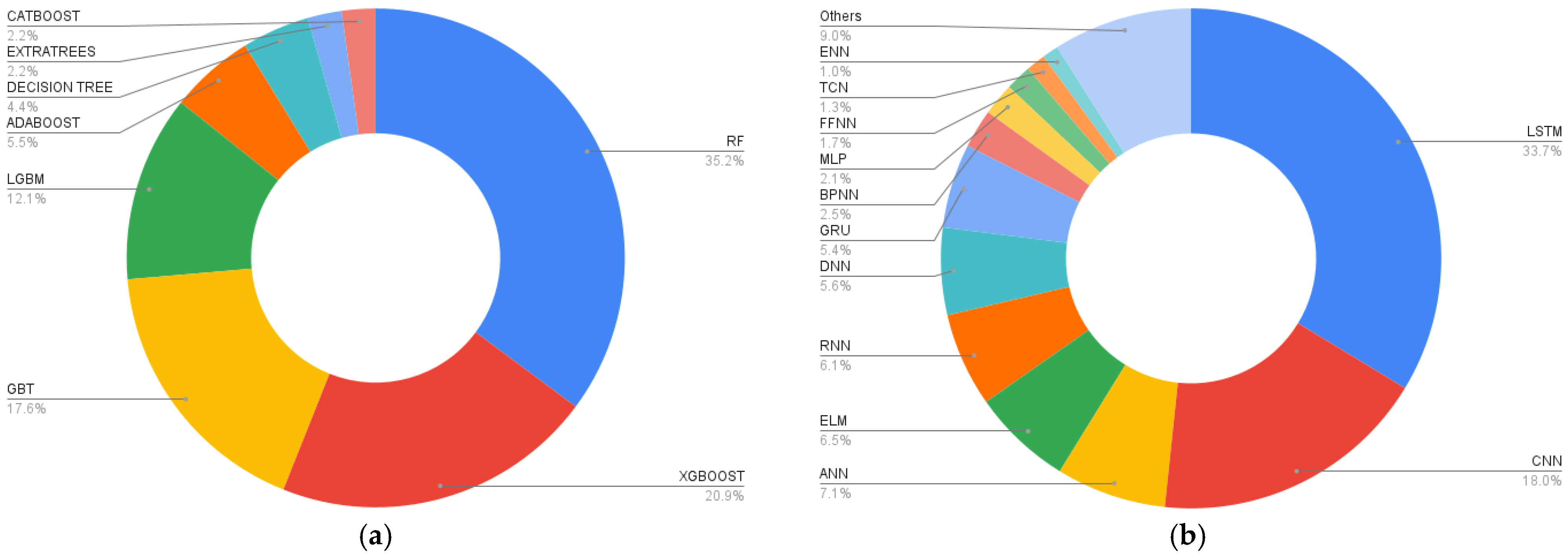 Energies 18 00746 g019