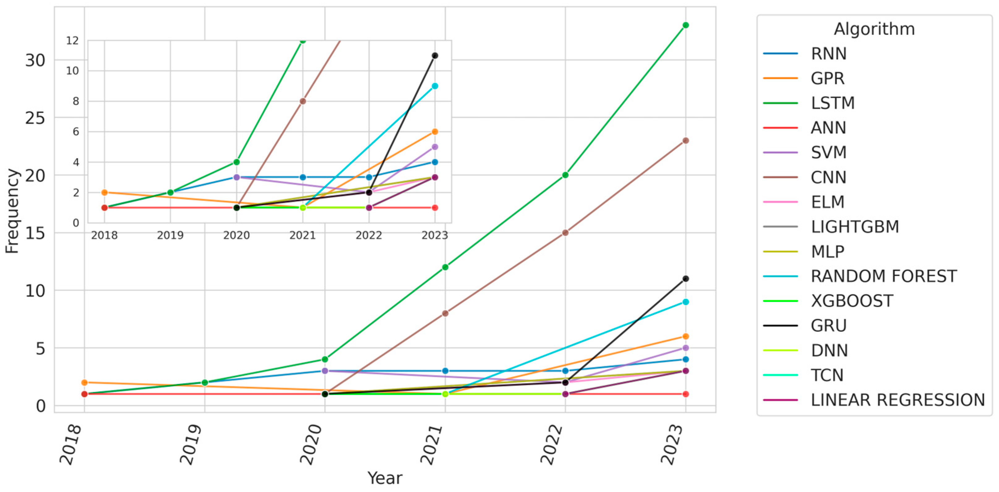 Energies 18 00746 g028