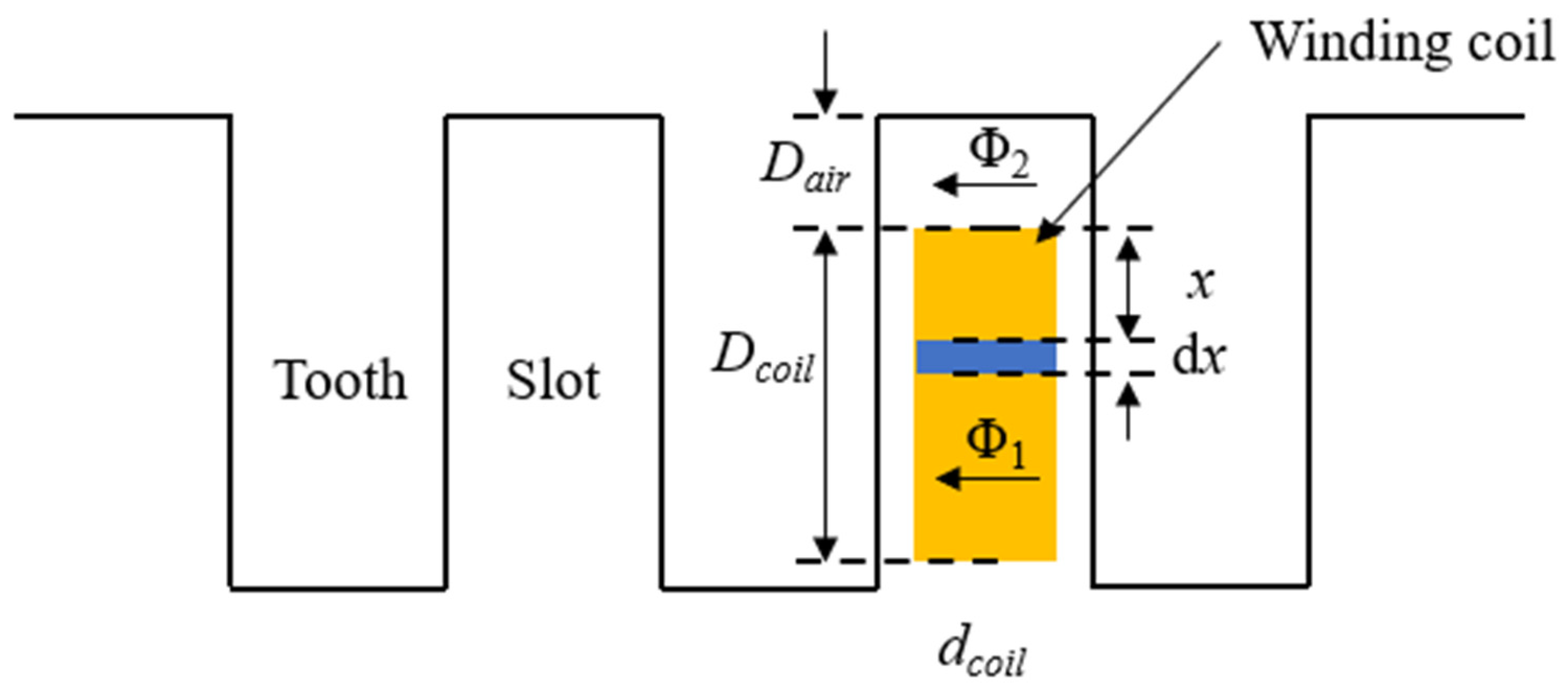 Energies 18 00750 g003