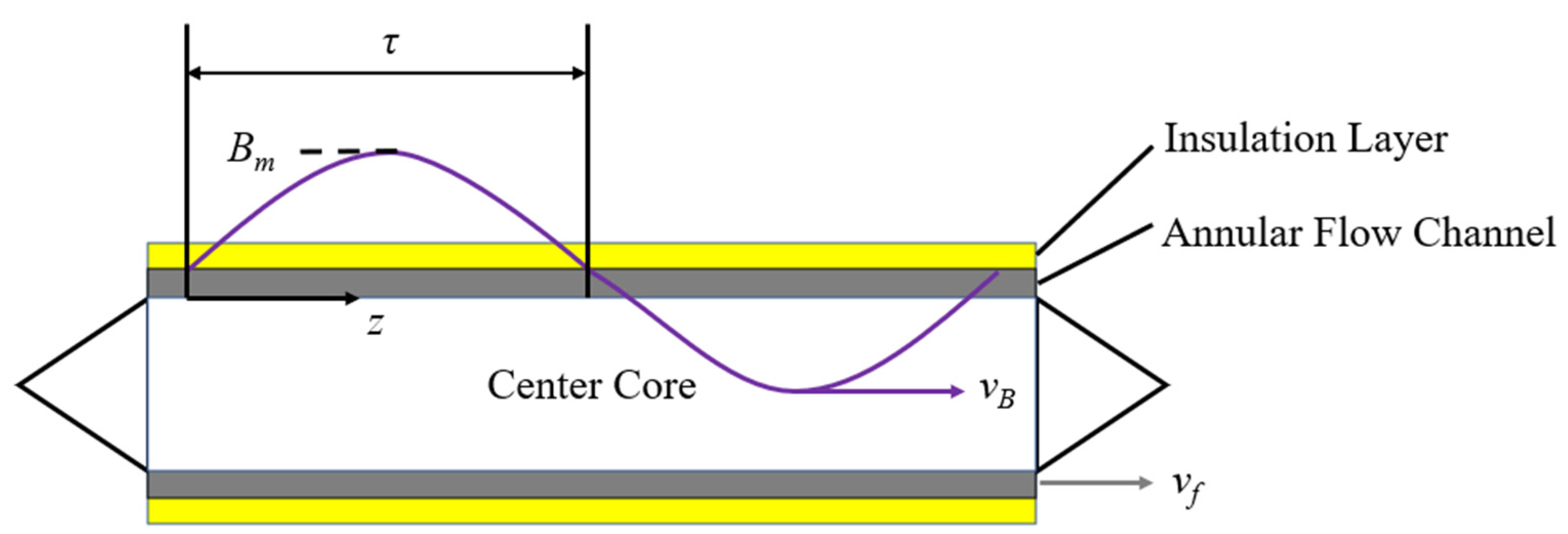 Energies 18 00750 g005