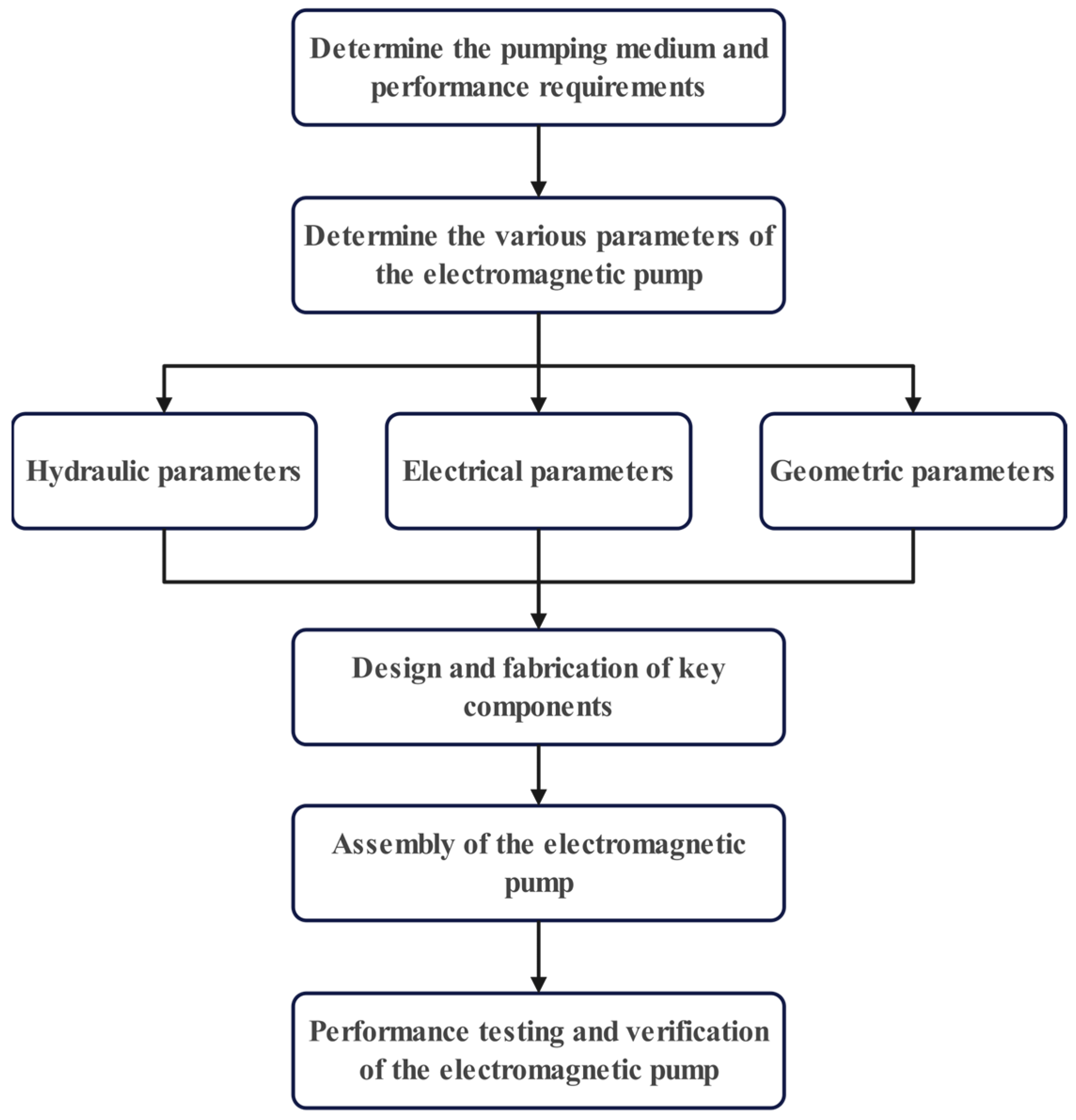 Energies 18 00750 g006