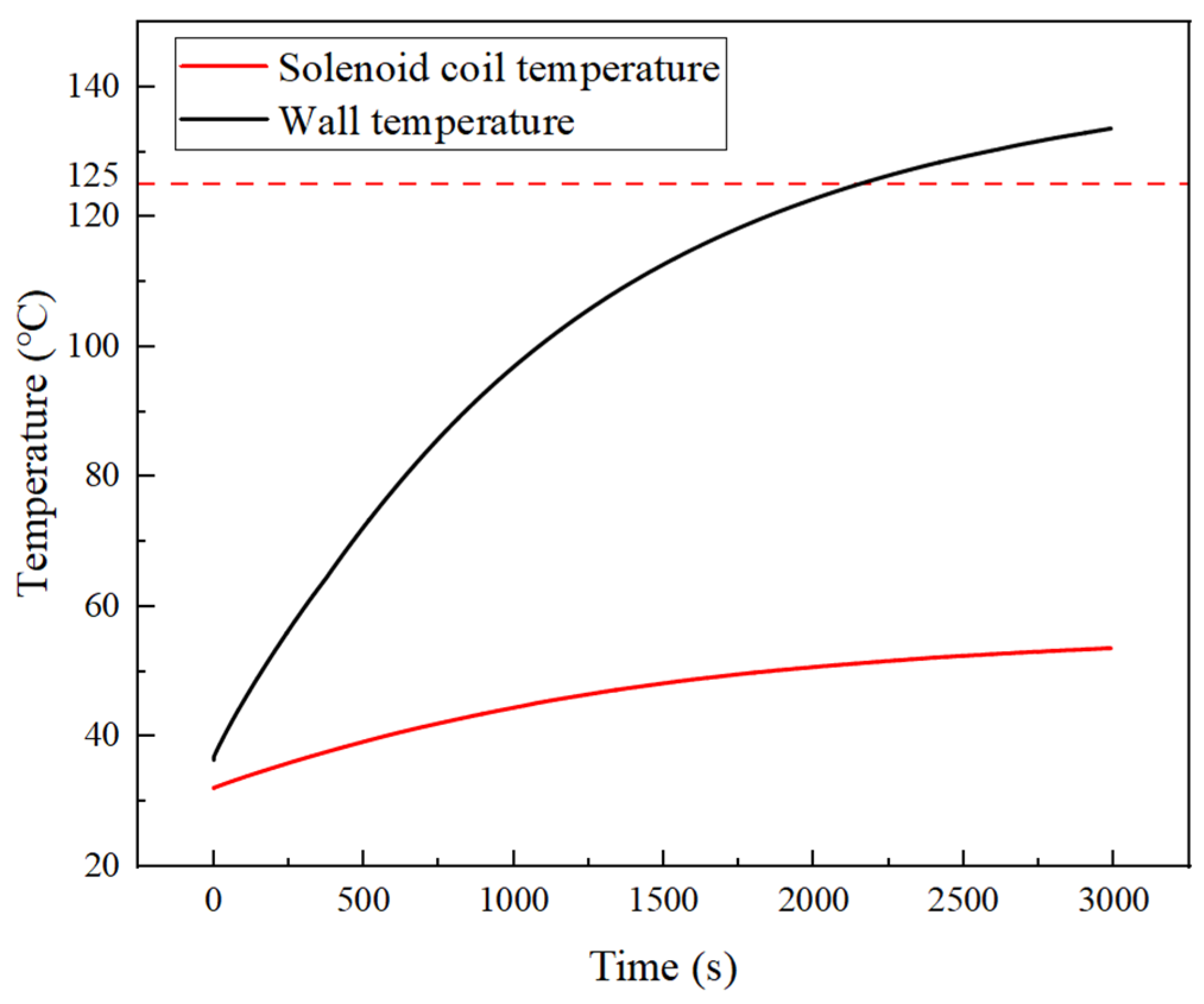 Energies 18 00750 g014