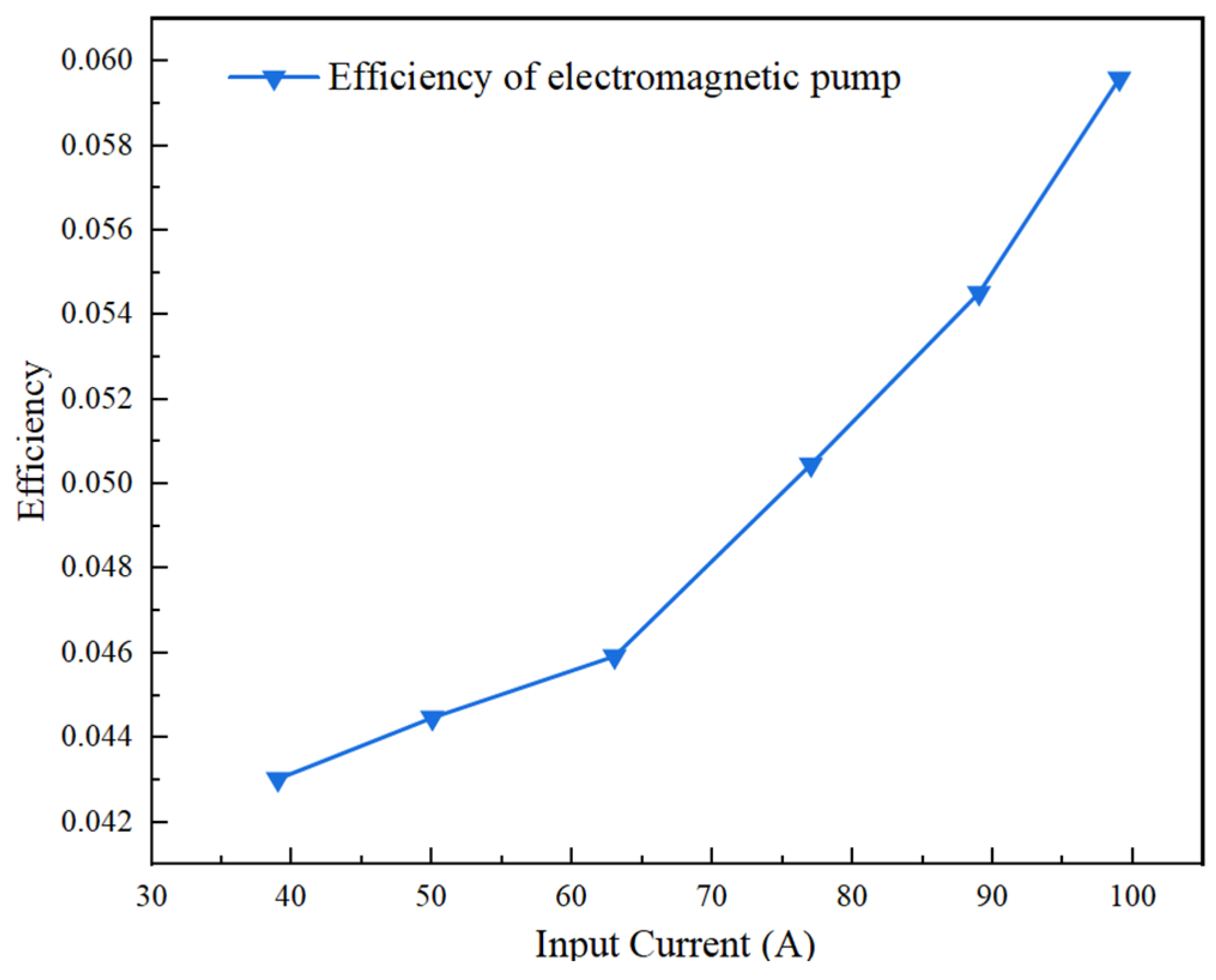 Energies 18 00750 g016