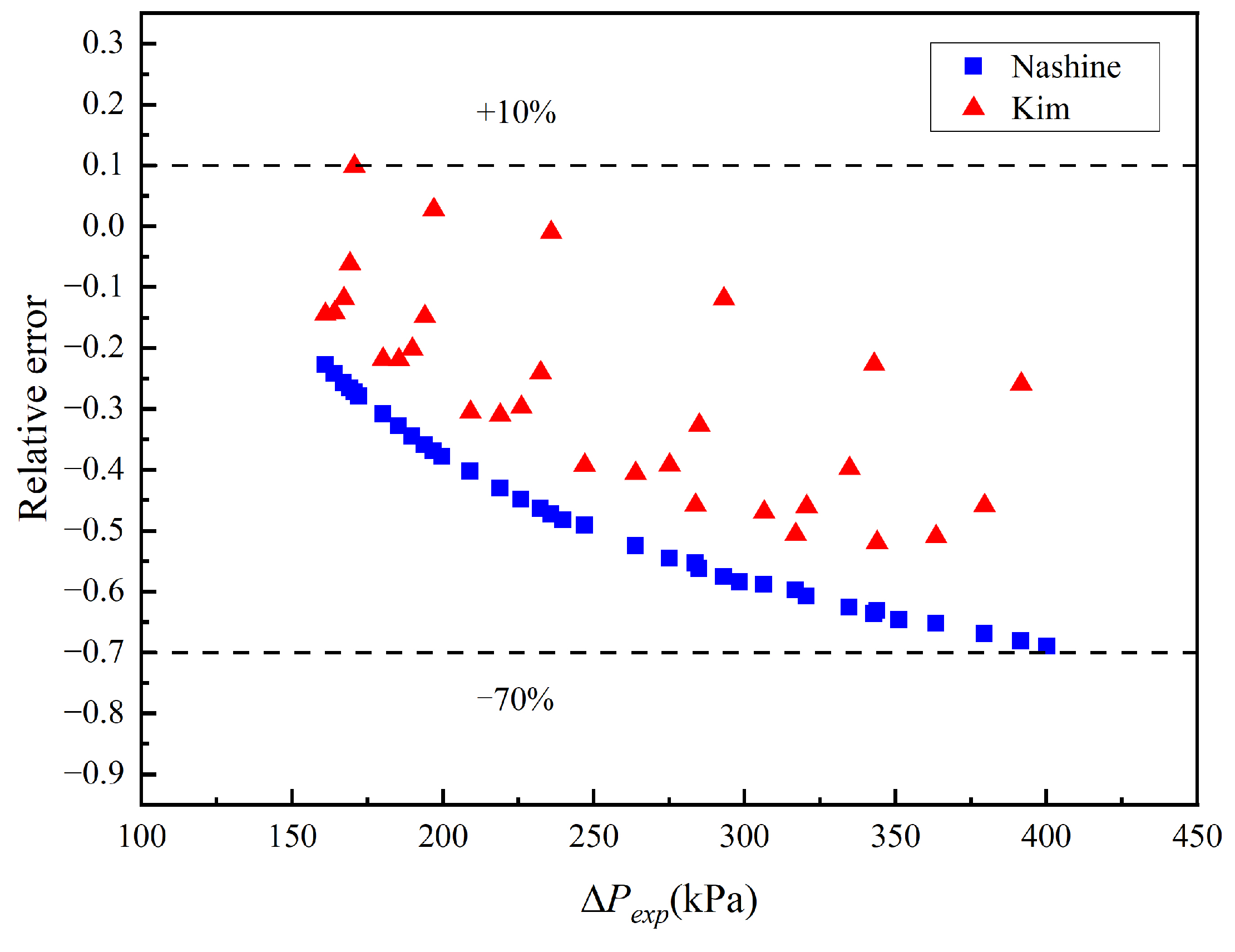 Energies 18 00750 g019