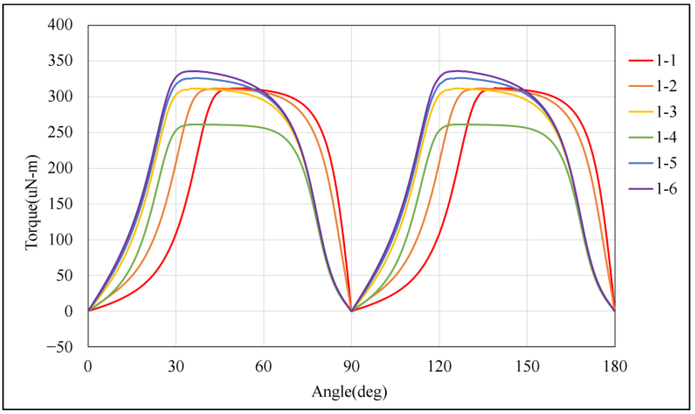 Energies 18 00751 g003