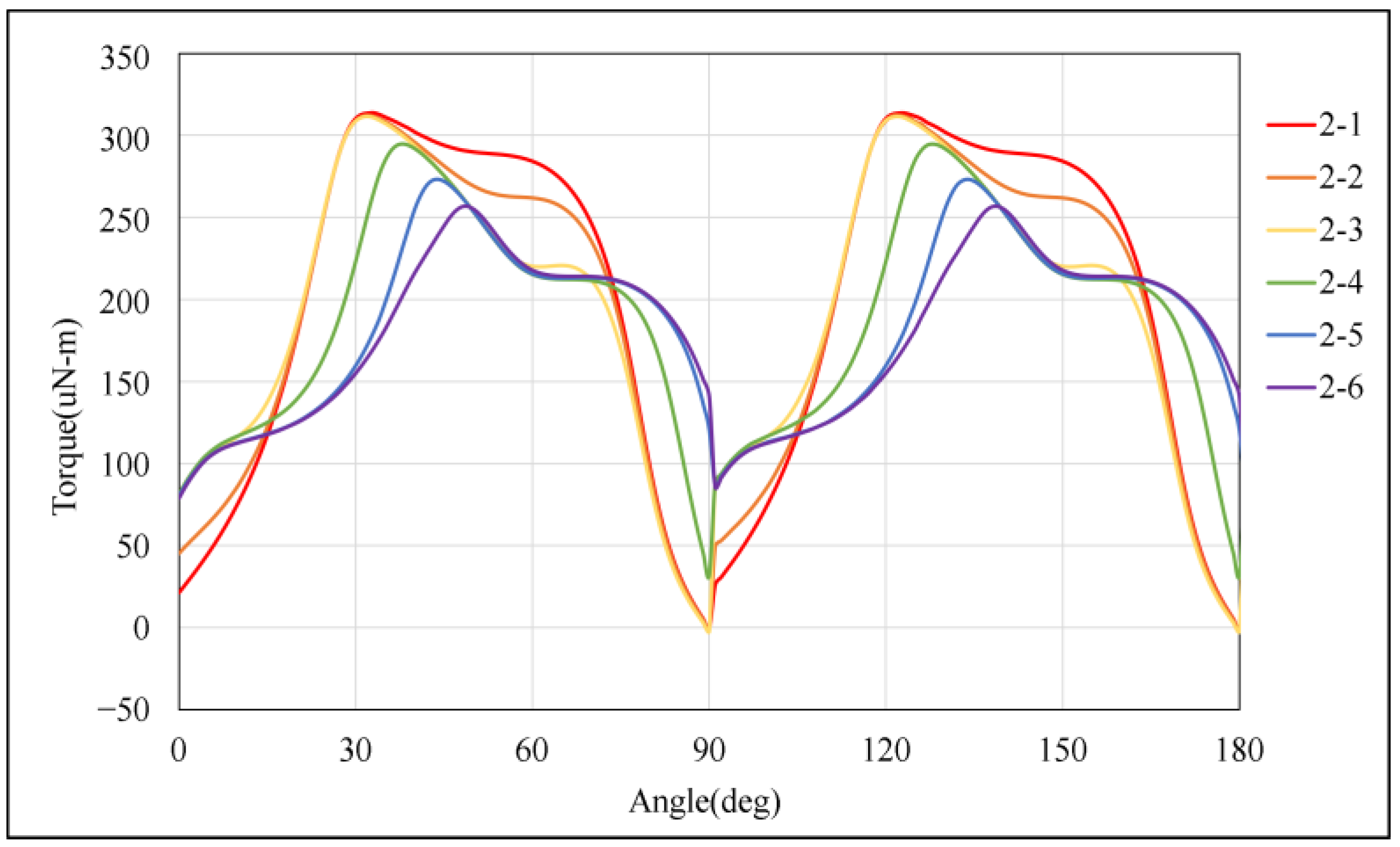 Energies 18 00751 g005