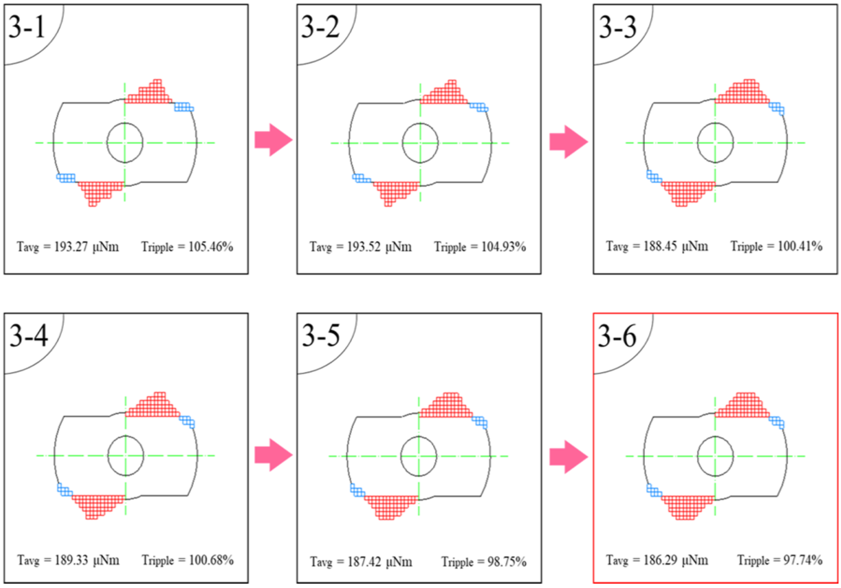 Energies 18 00751 g006