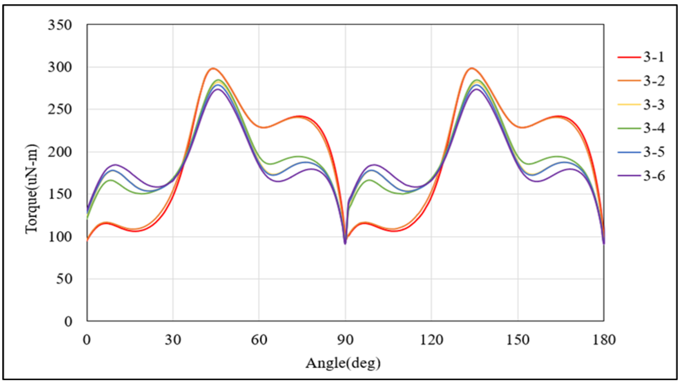 Energies 18 00751 g007