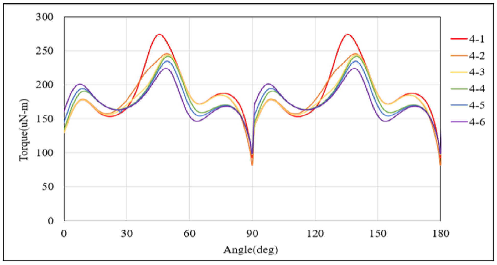 Energies 18 00751 g009