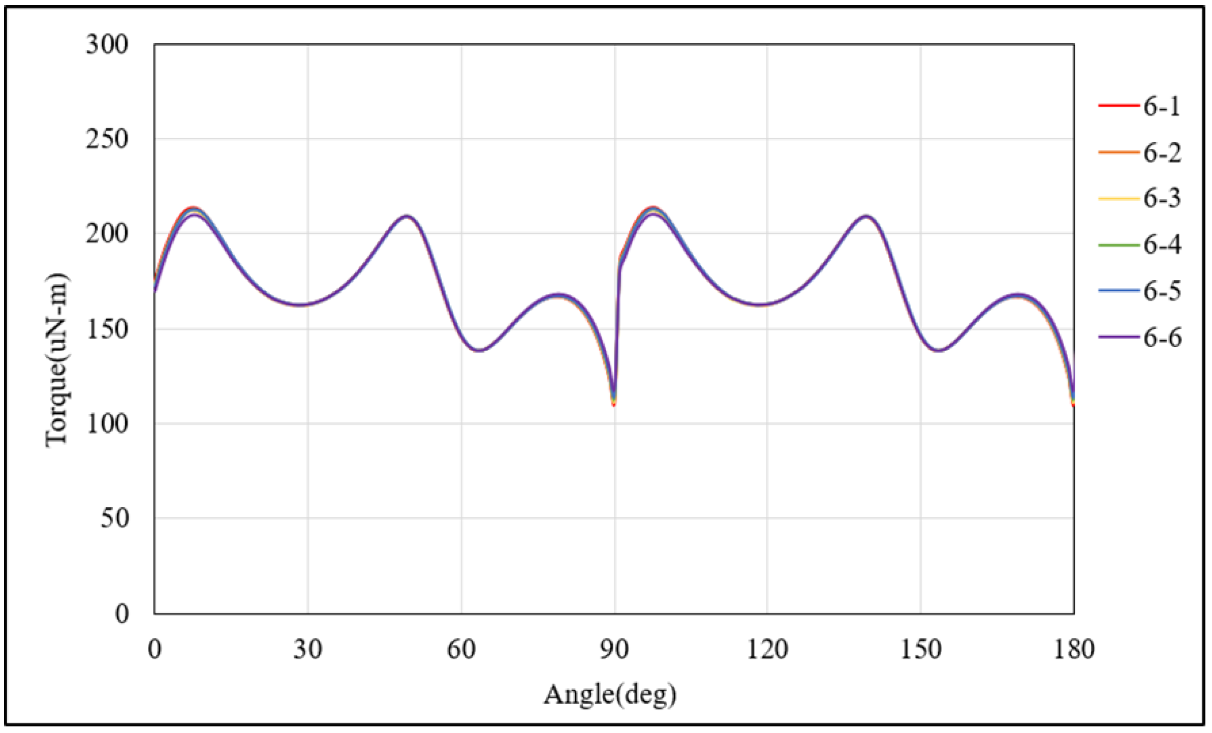 Energies 18 00751 g013