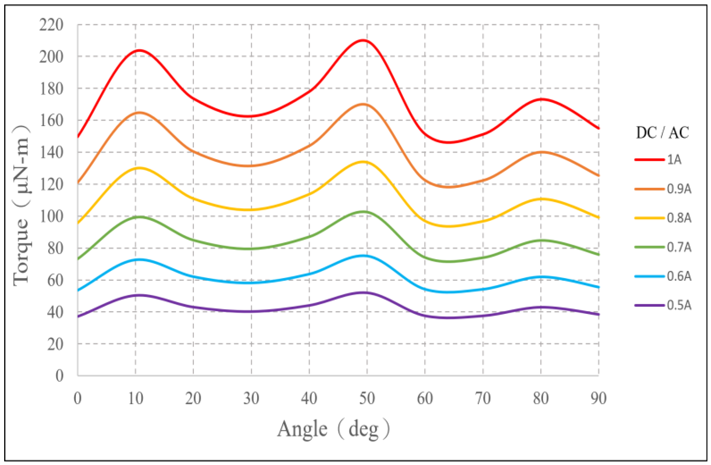 Energies 18 00751 g017