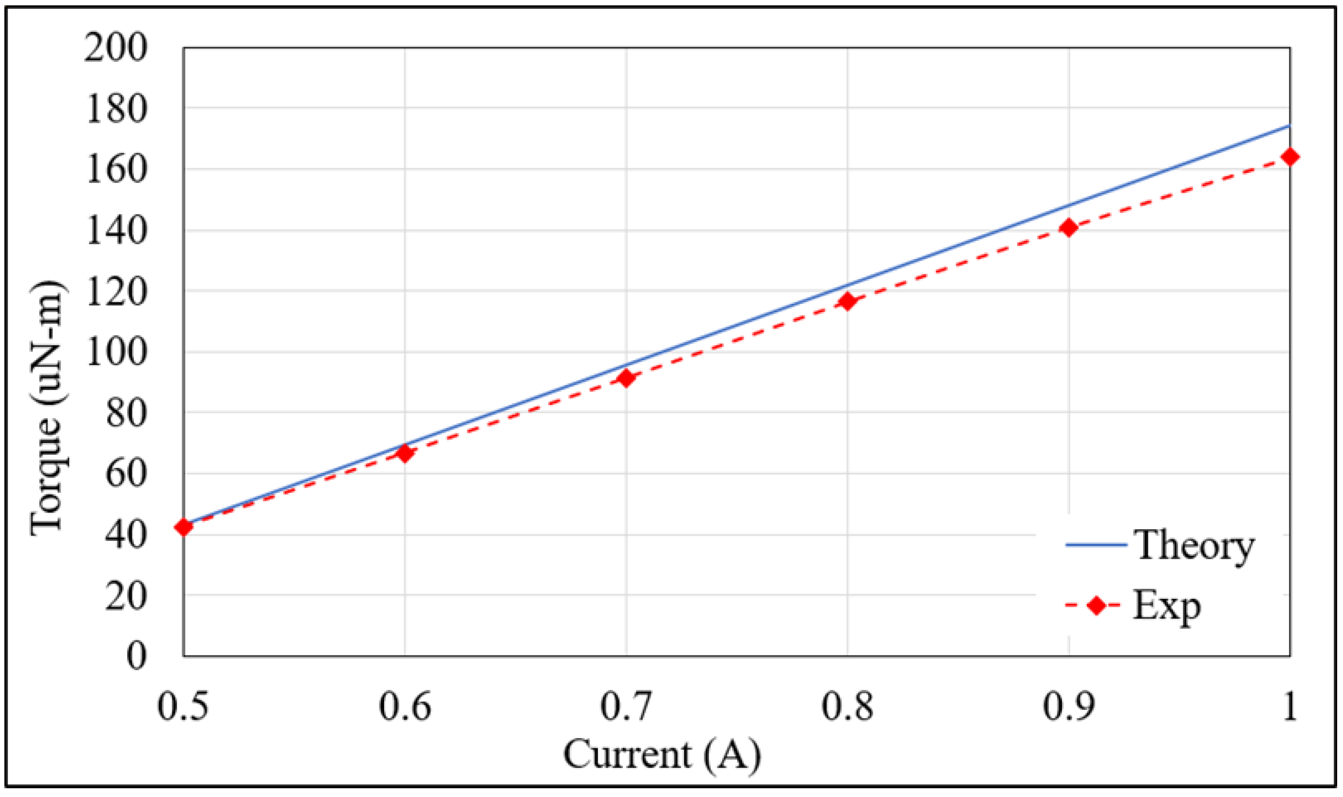 Energies 18 00751 g022