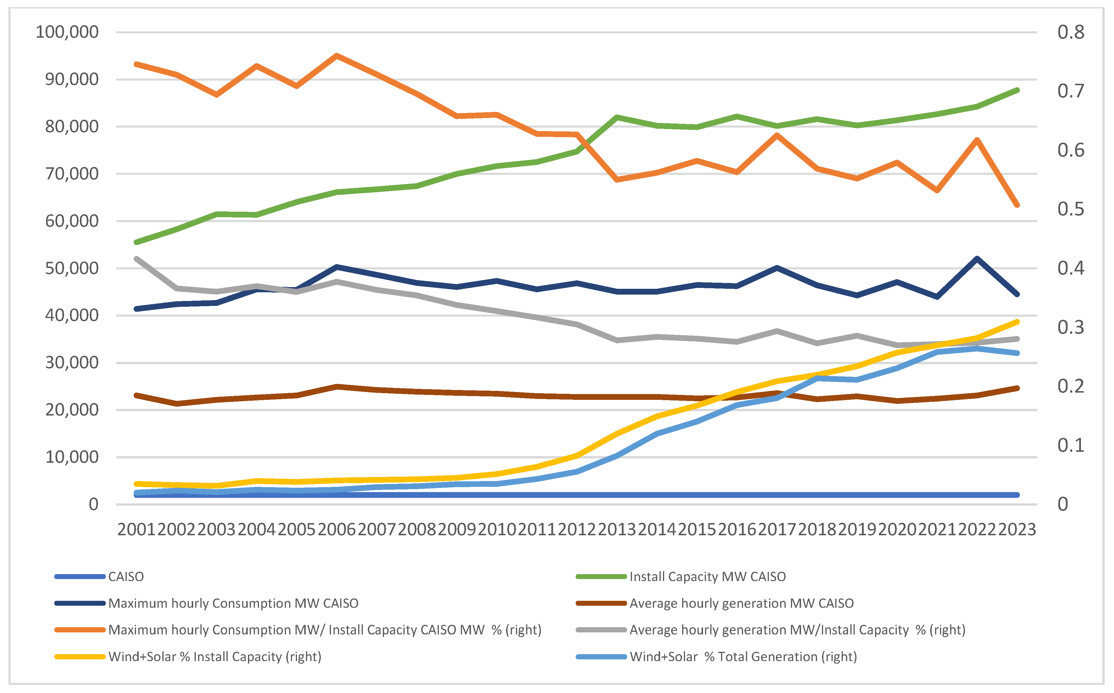 Energies 18 00752 g005