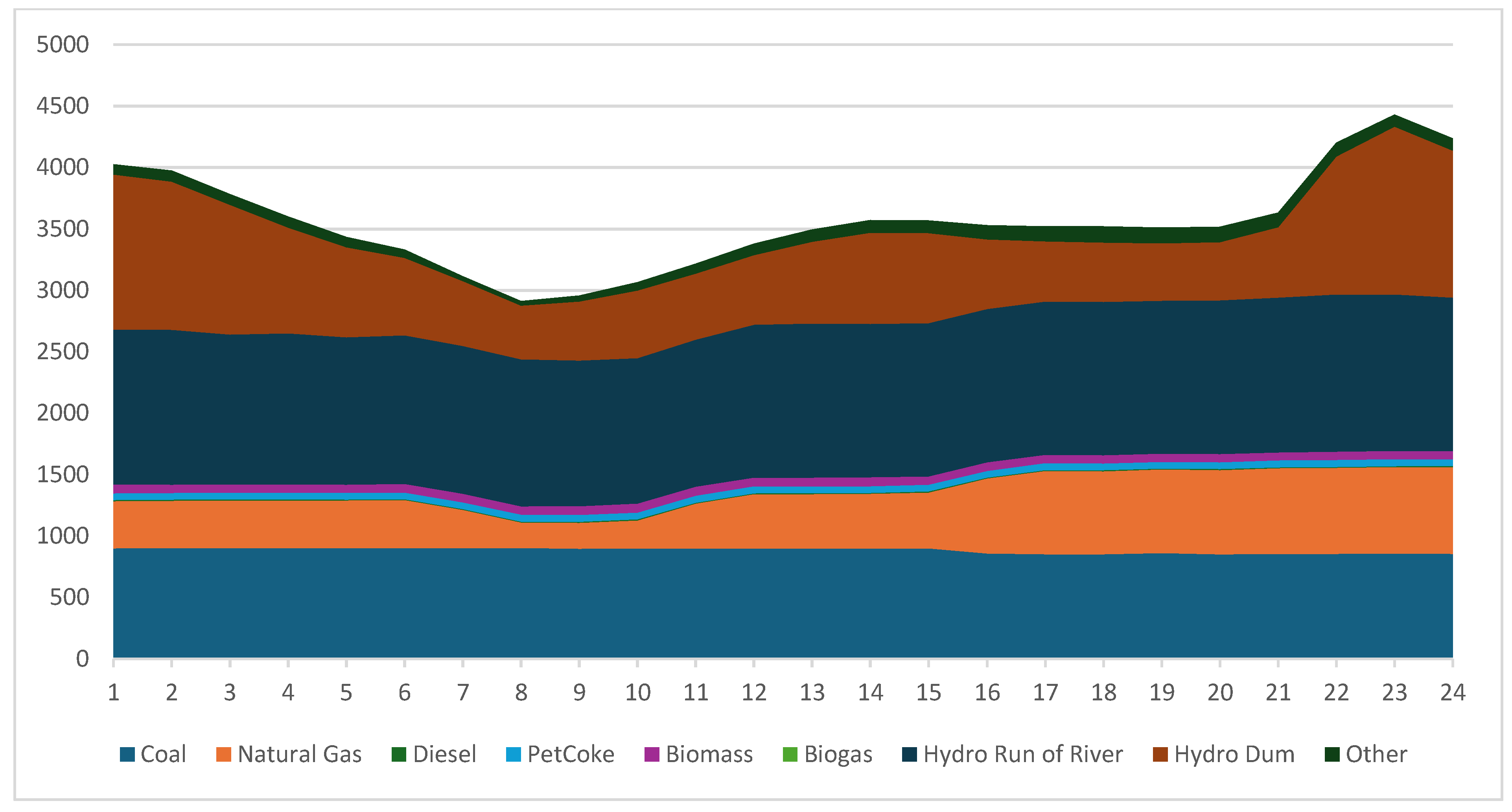 Energies 18 00752 g007