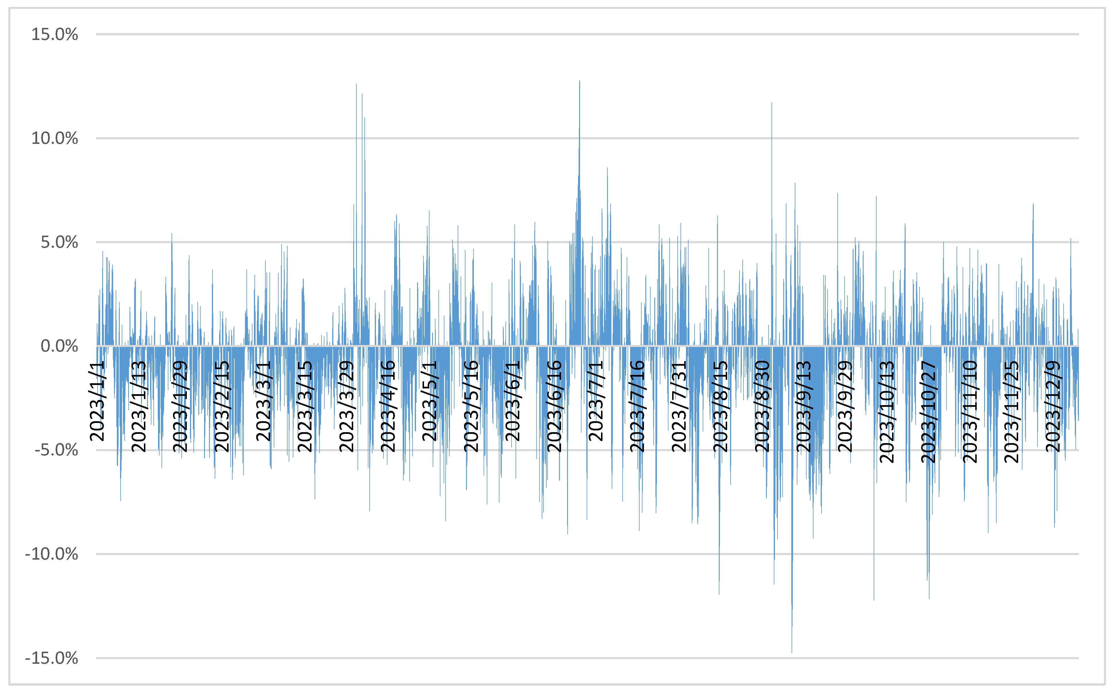Energies 18 00752 g015