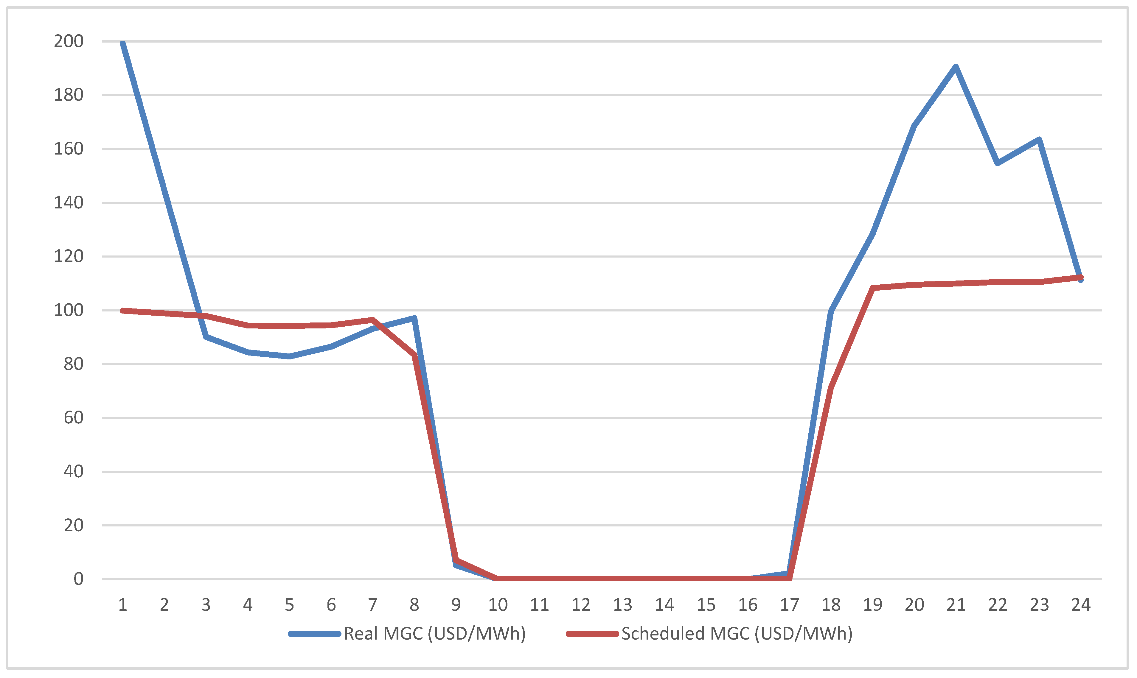 Energies 18 00752 g016