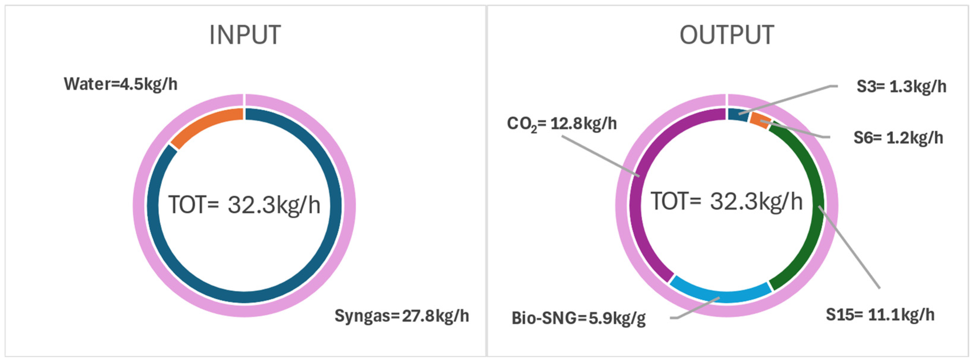 Energies 18 00753 g007