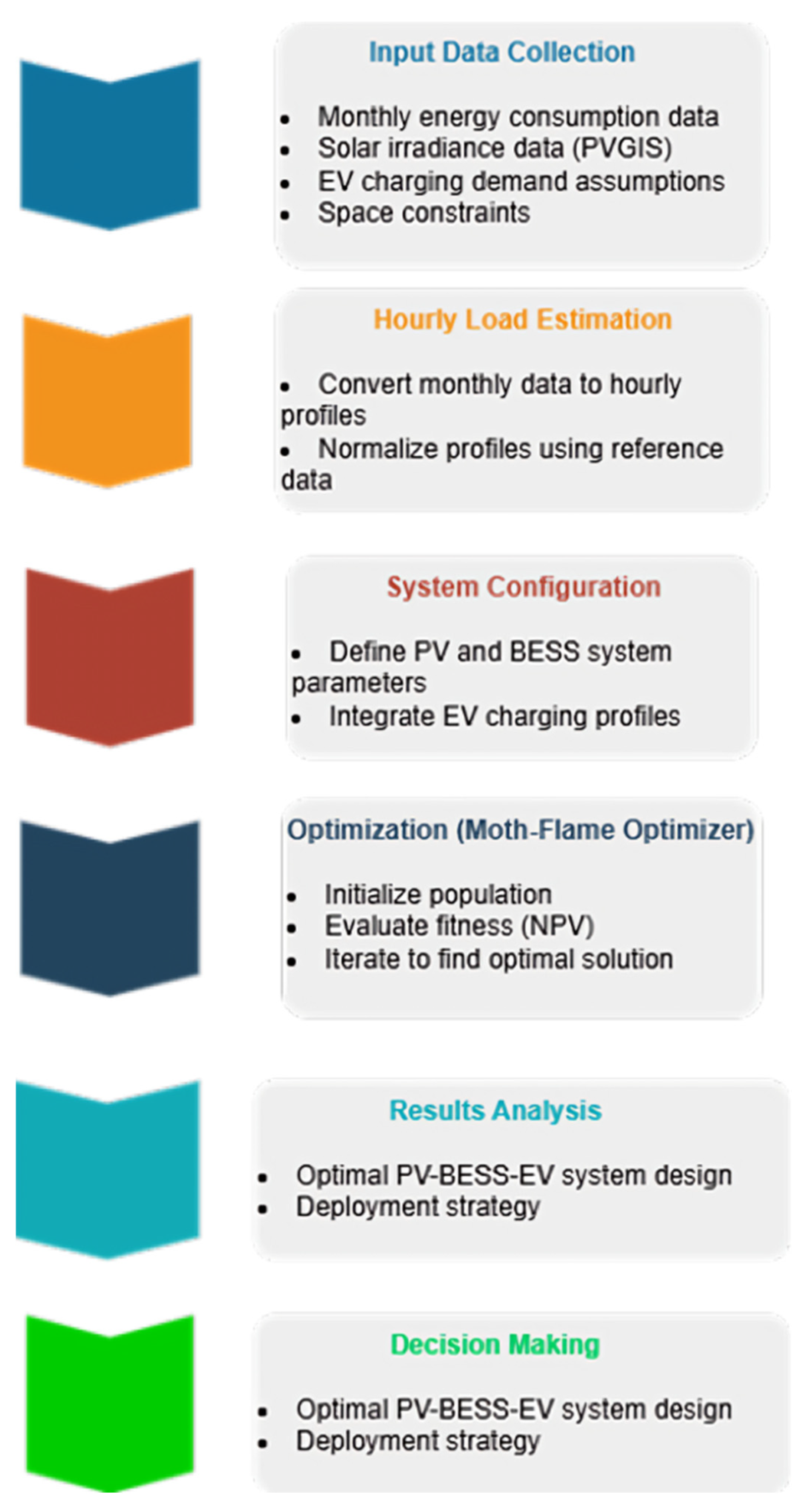 Energies 18 00754 g001