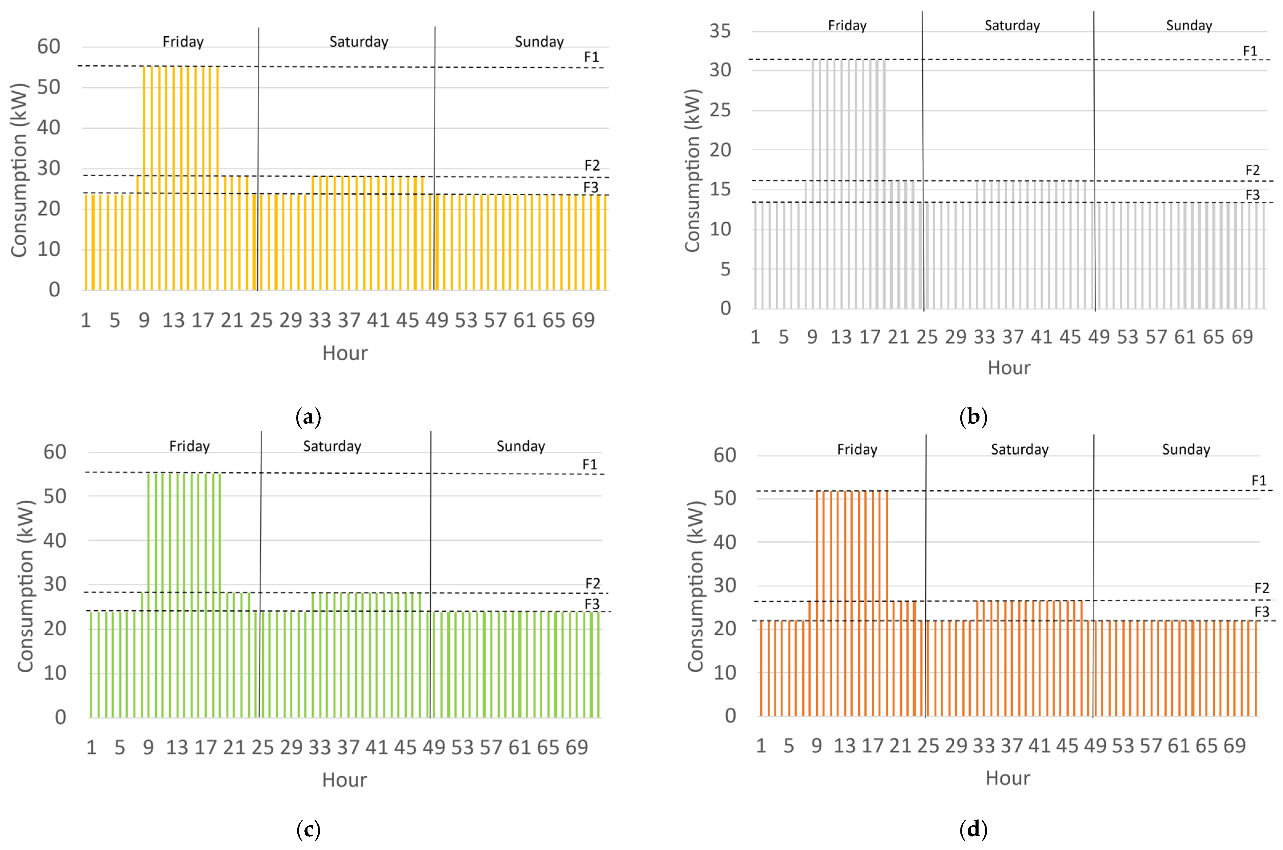 Energies 18 00754 g004