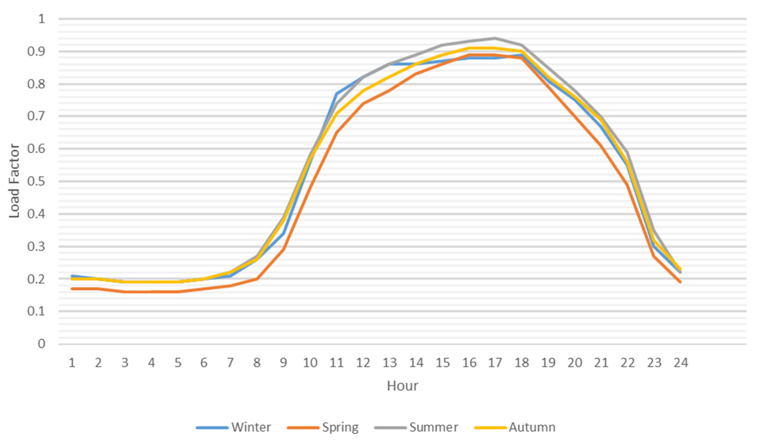 Energies 18 00754 g005