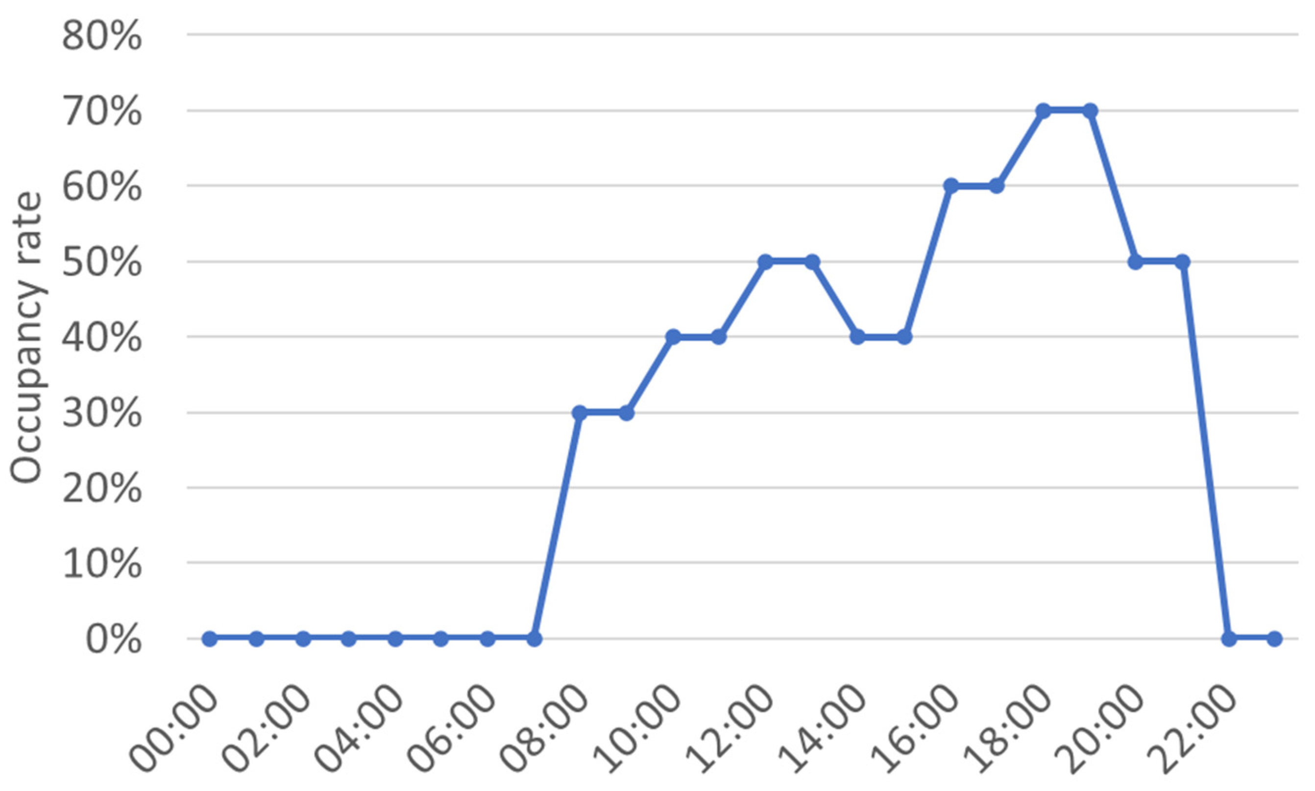 Energies 18 00754 g006