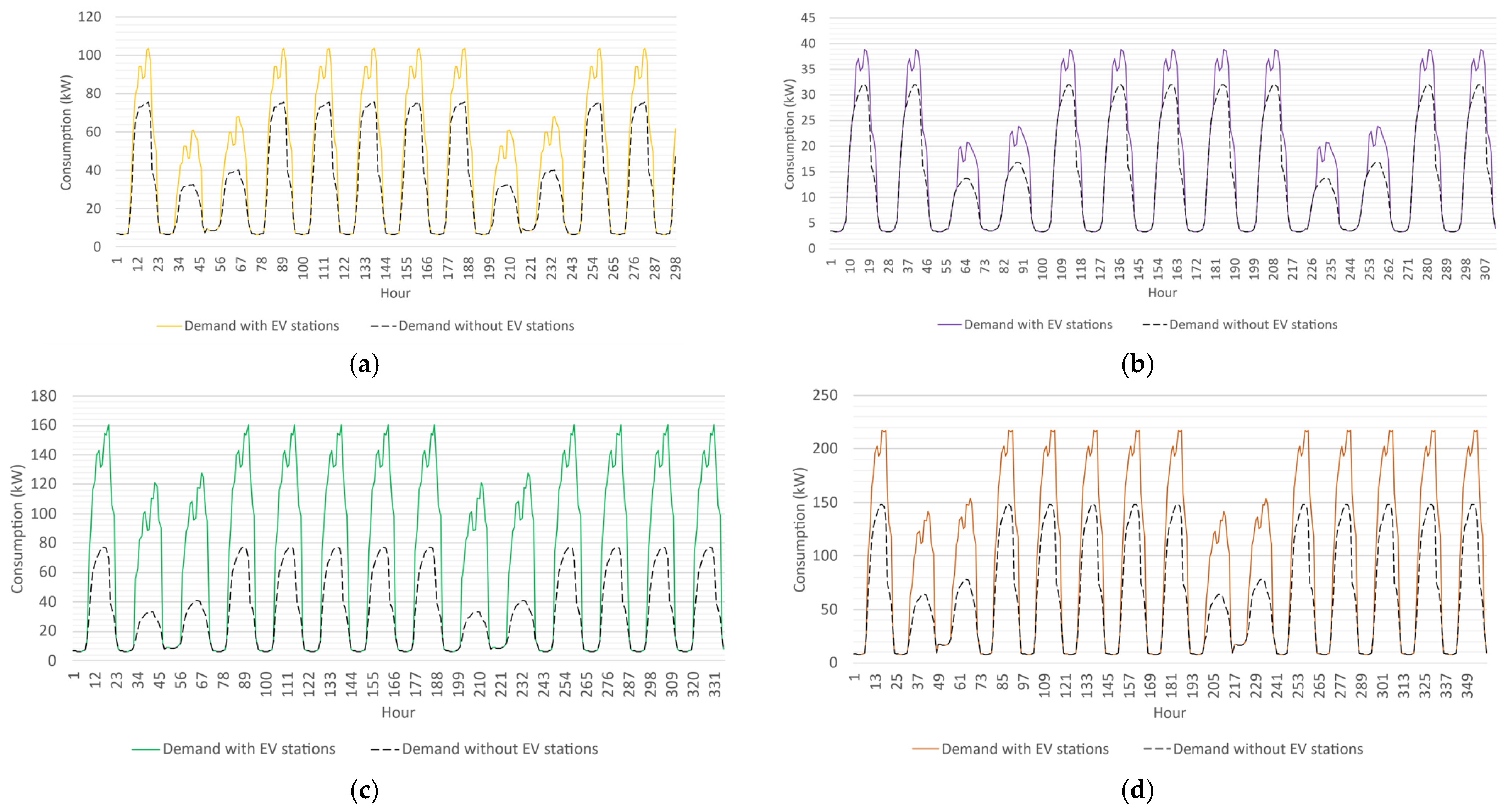Energies 18 00754 g008