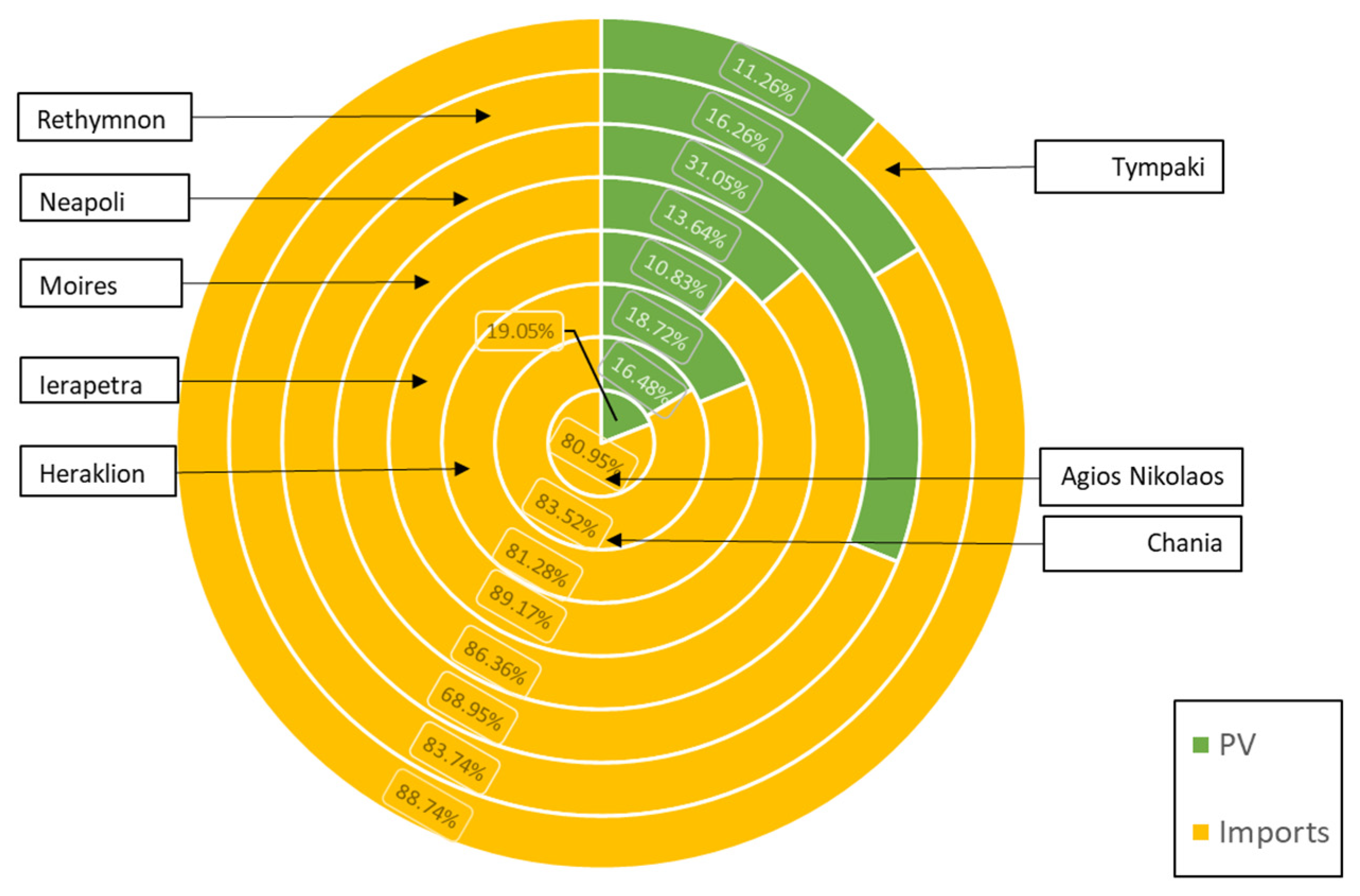 Energies 18 00754 g010