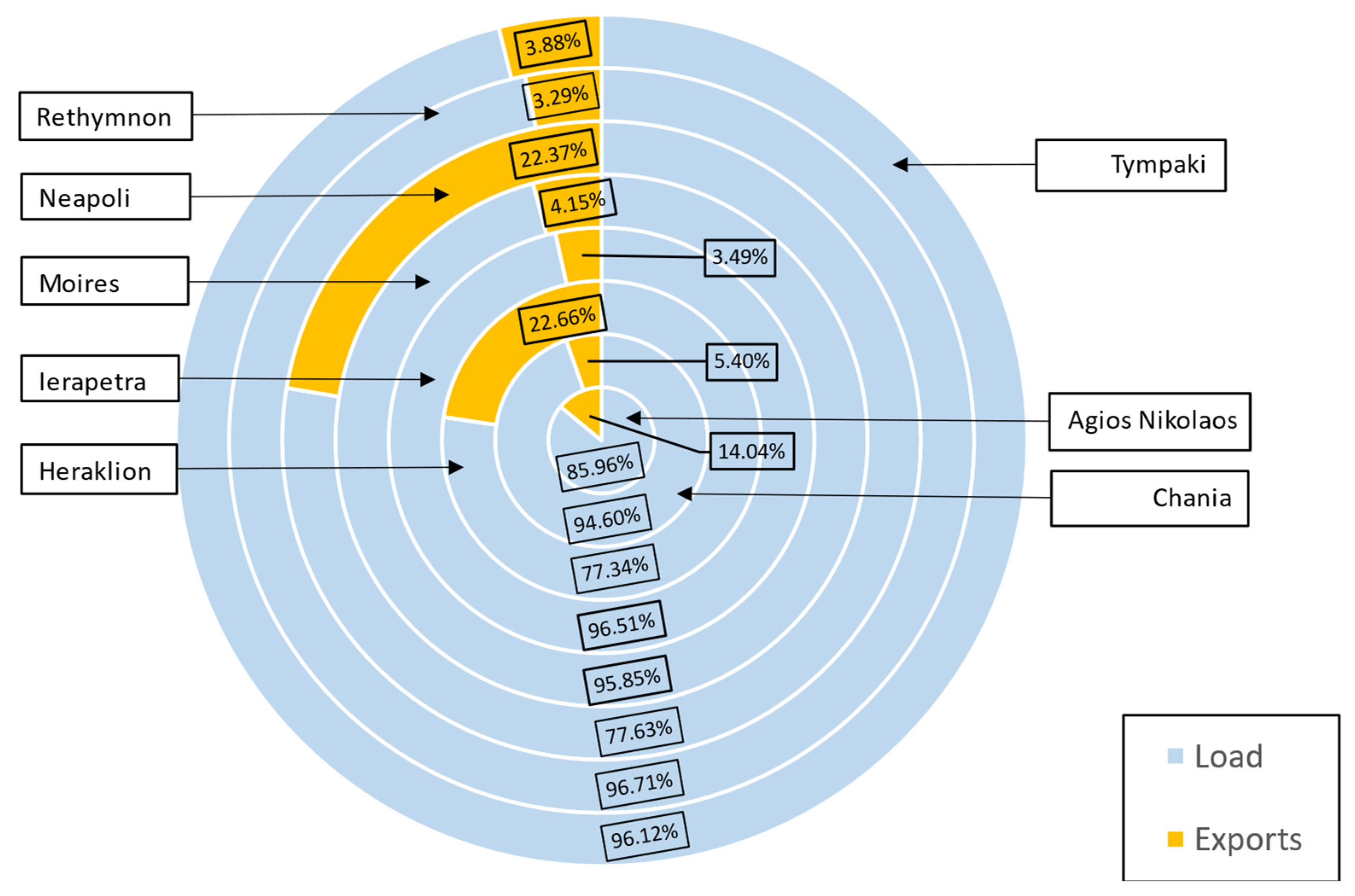 Energies 18 00754 g011