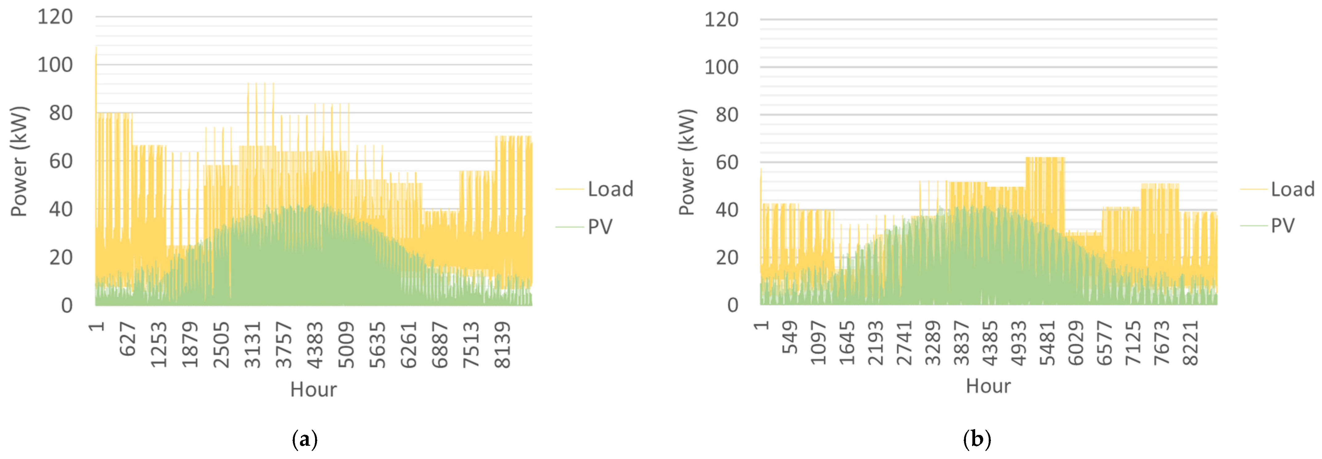 Energies 18 00754 g012