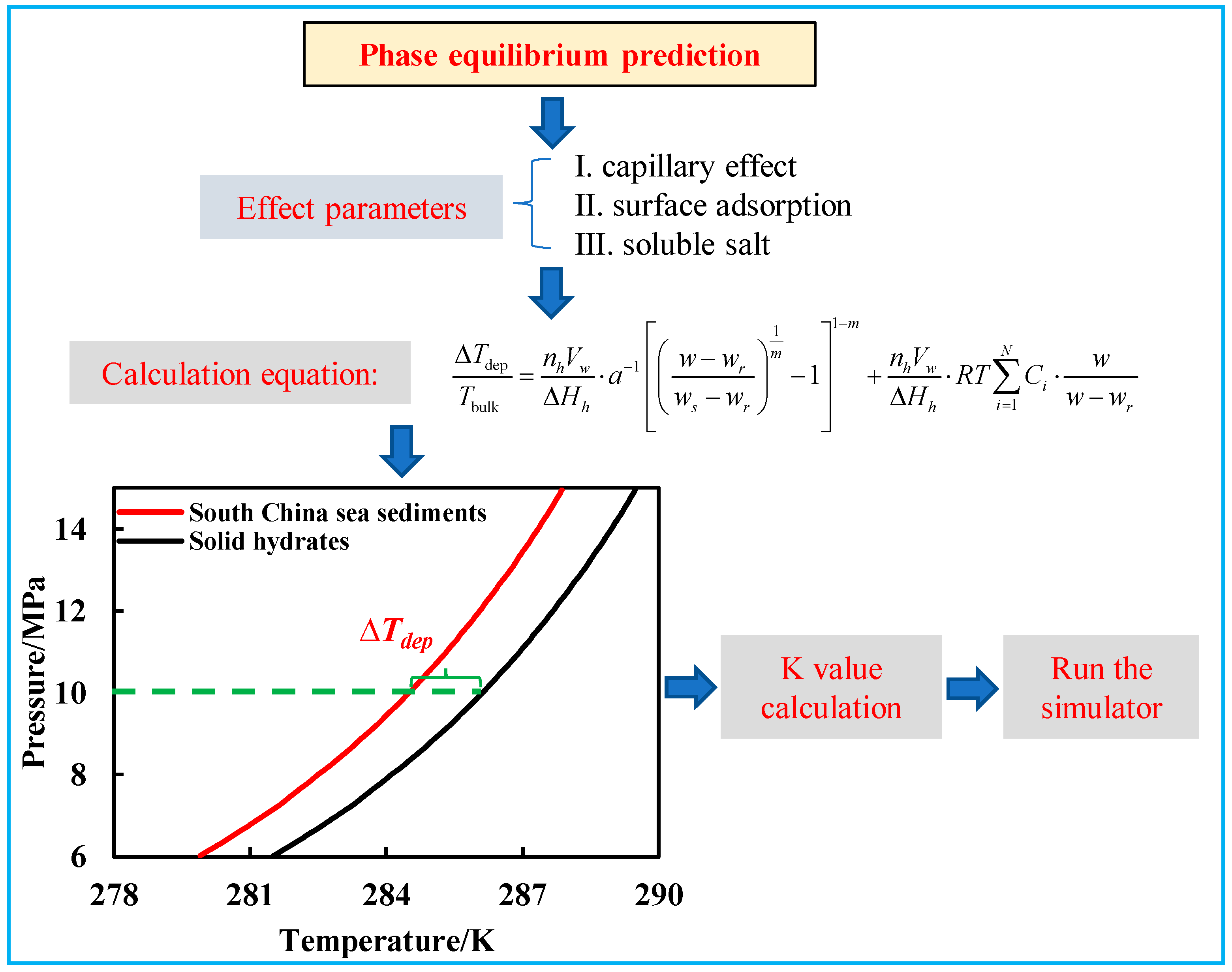 Energies 18 00755 g001