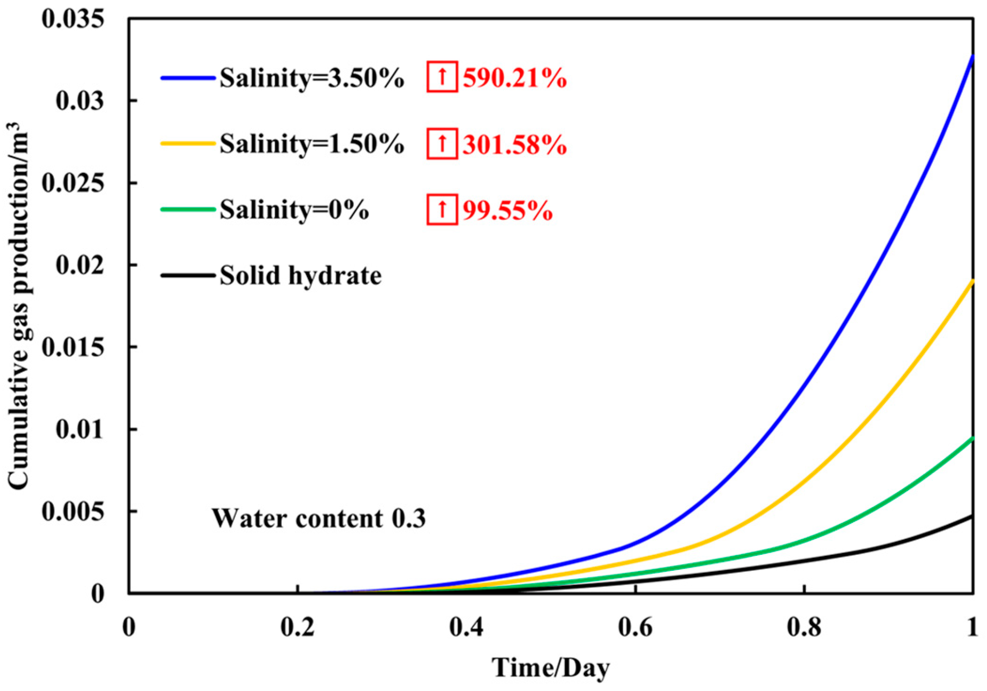 Energies 18 00755 g011