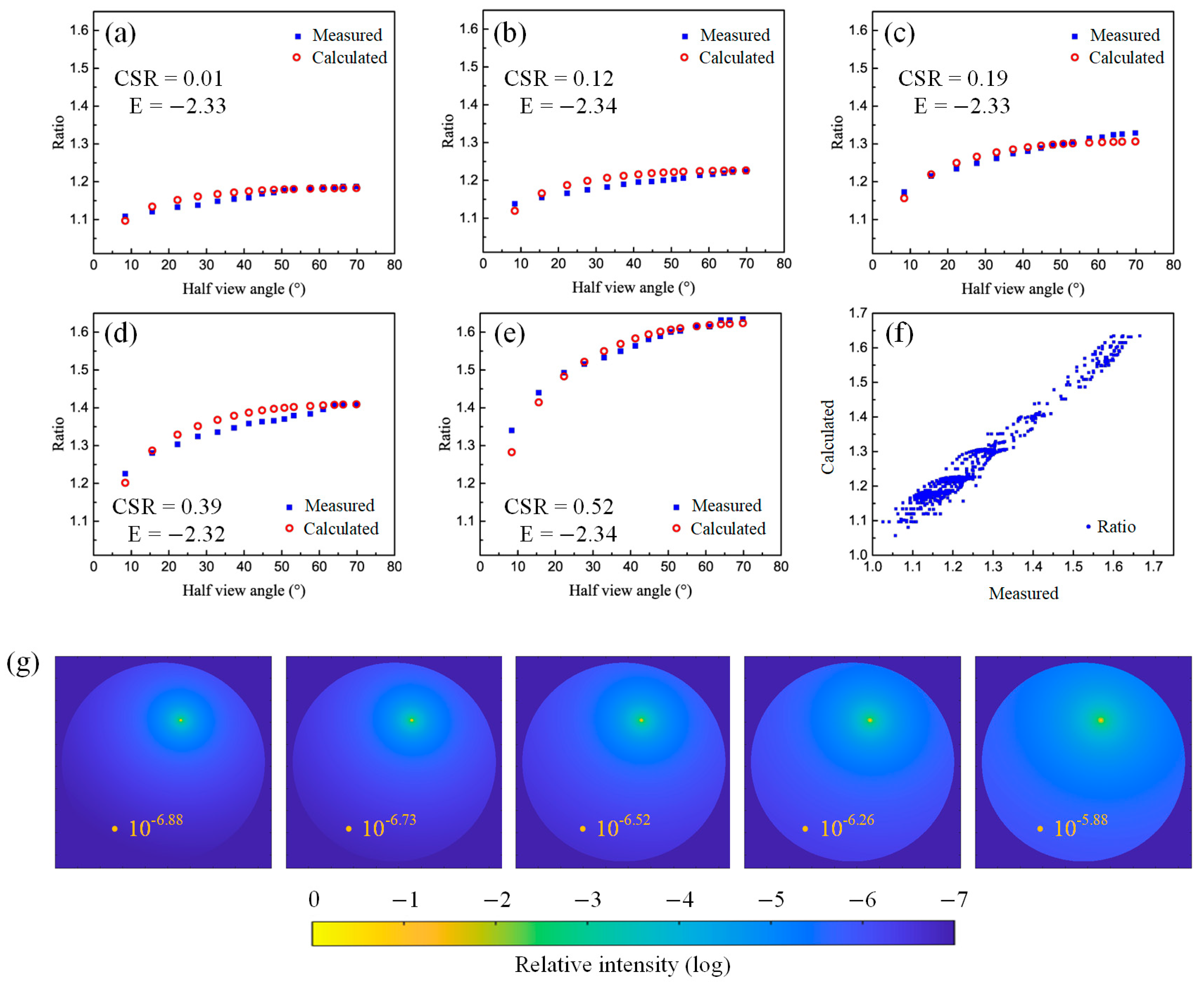 Energies 18 00757 g009