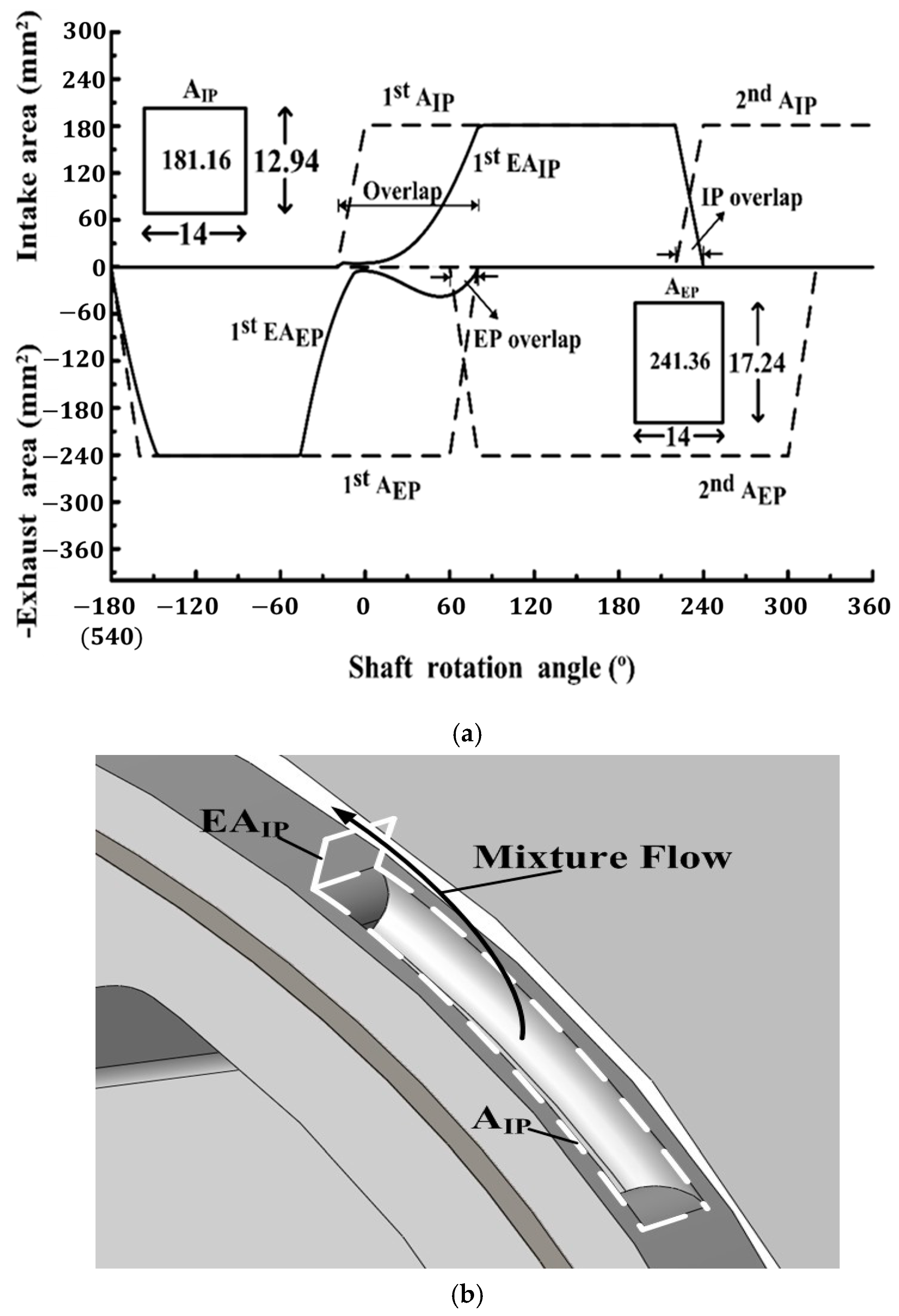 Energies 18 00758 g008