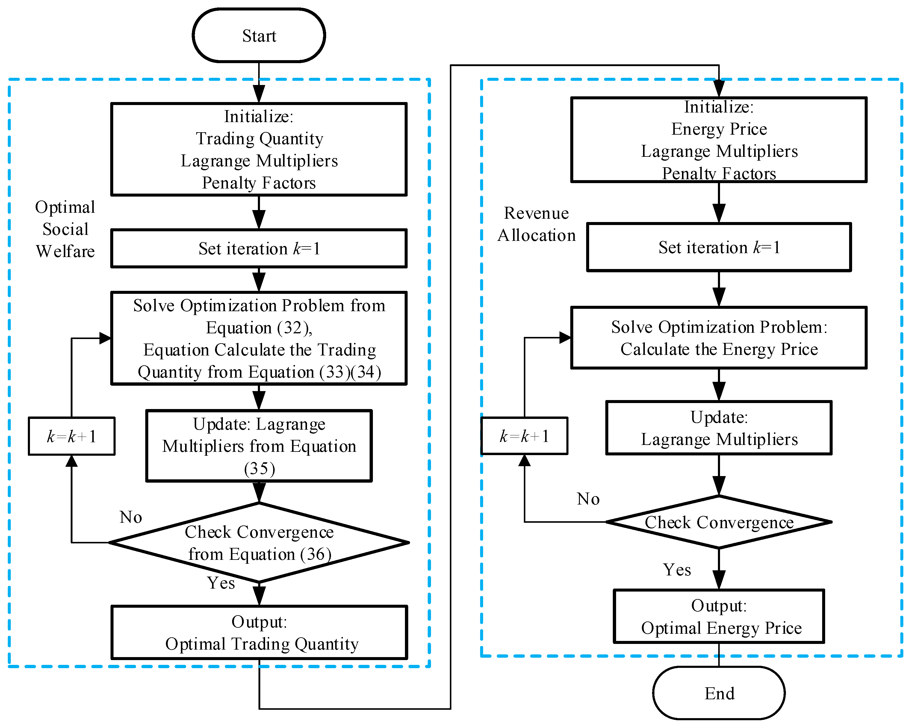 Energies 18 00759 g002