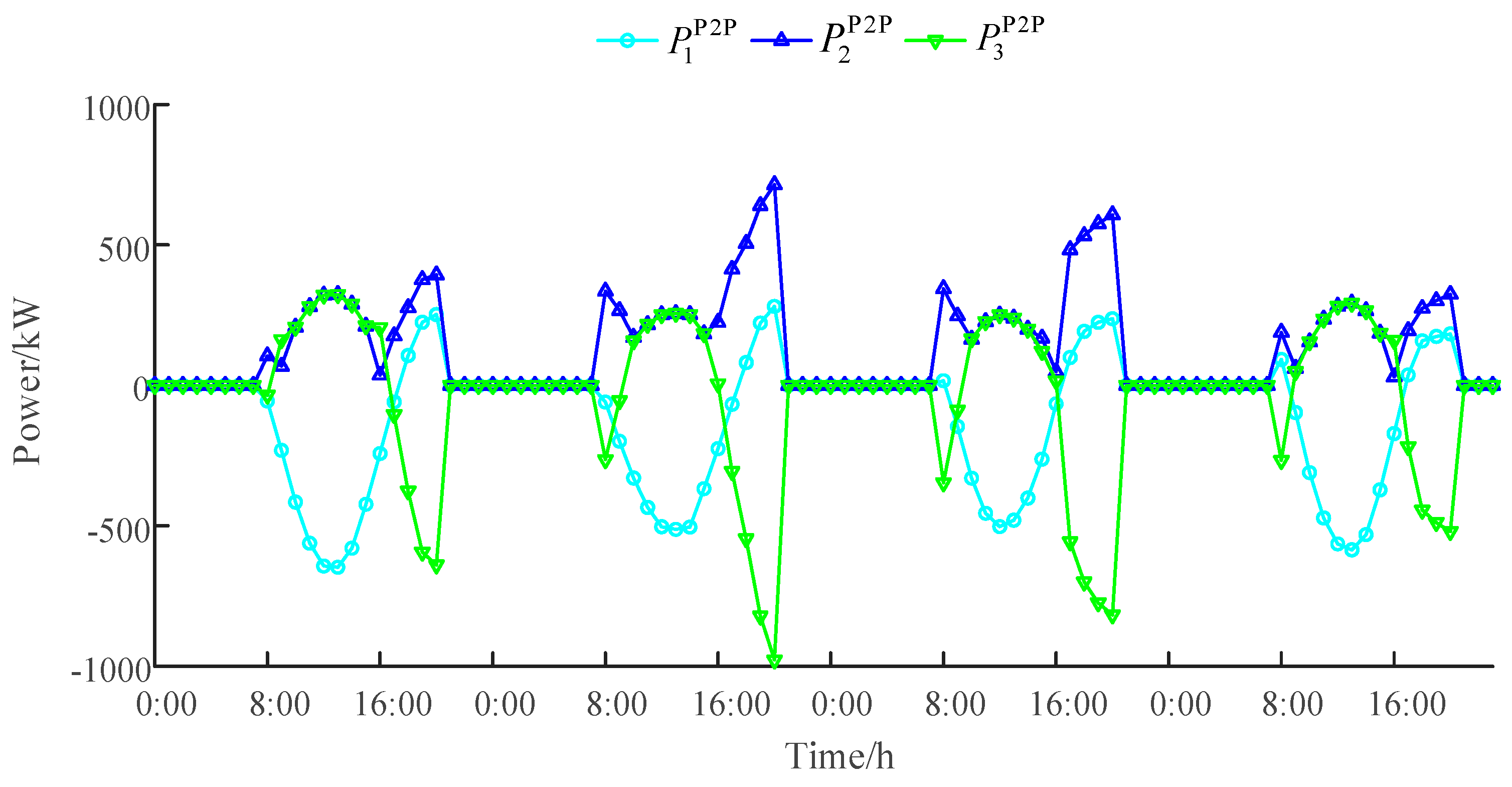 Energies 18 00759 g003a