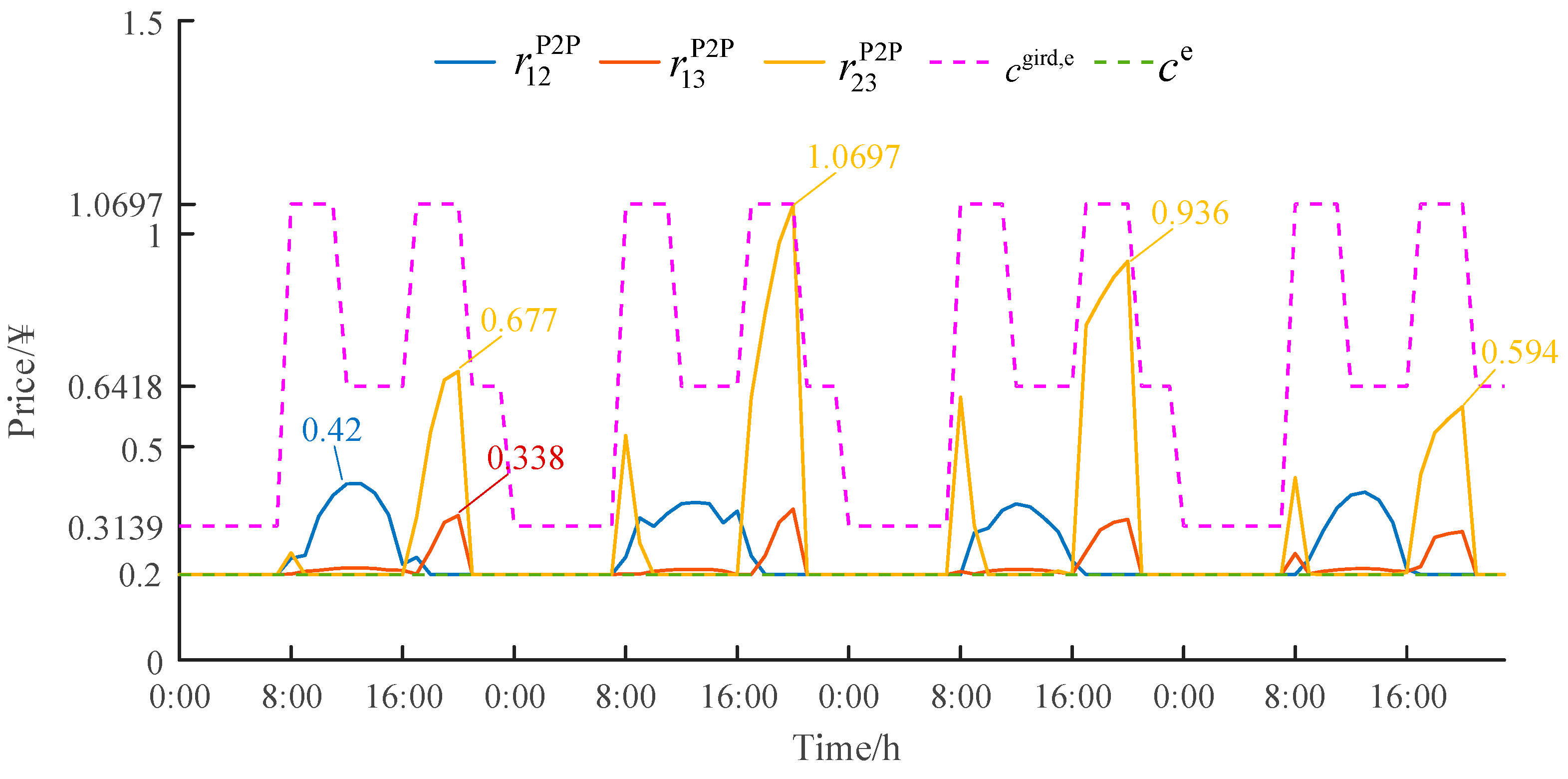 Energies 18 00759 g003b