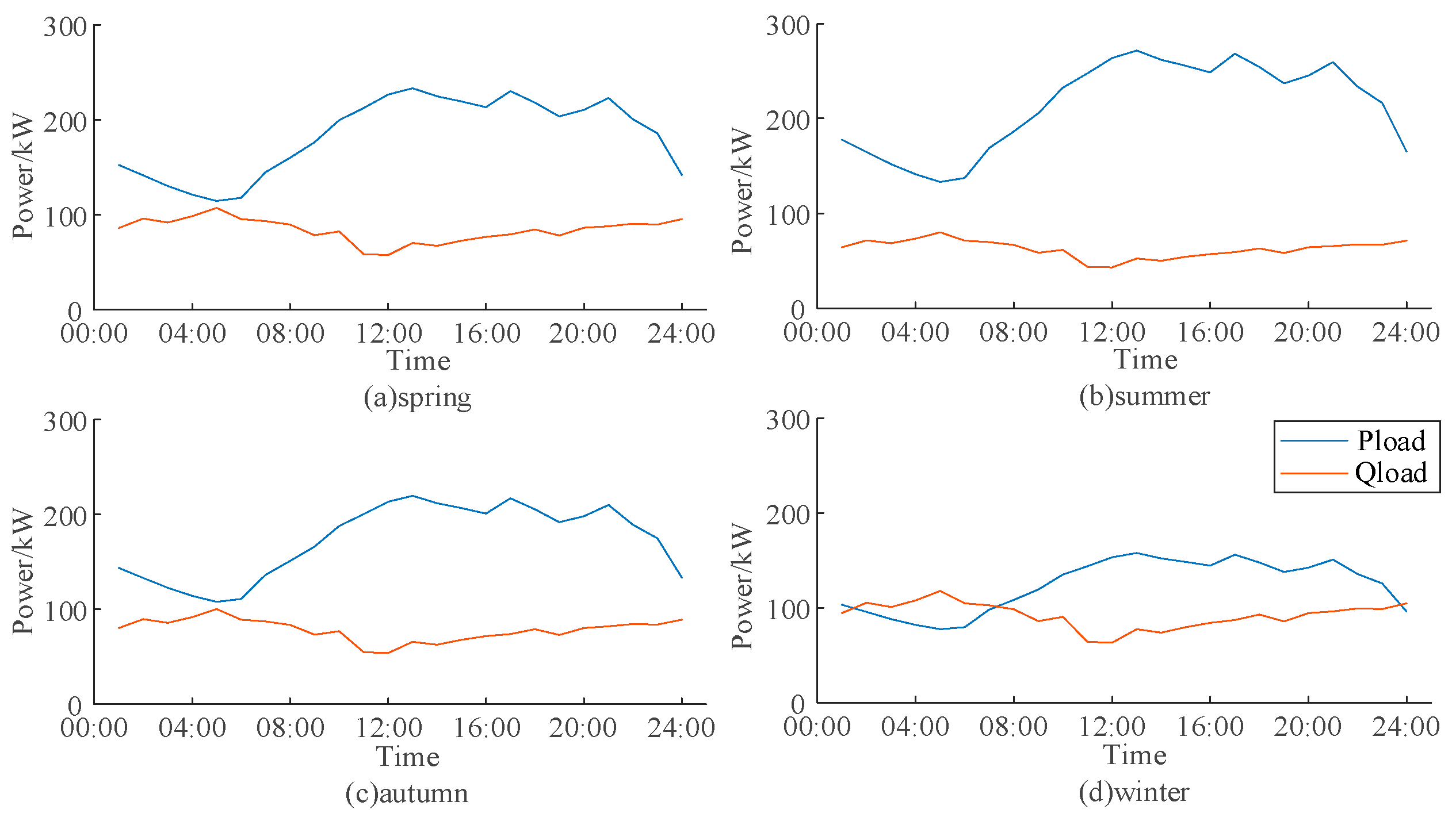 Energies 18 00759 g0a1