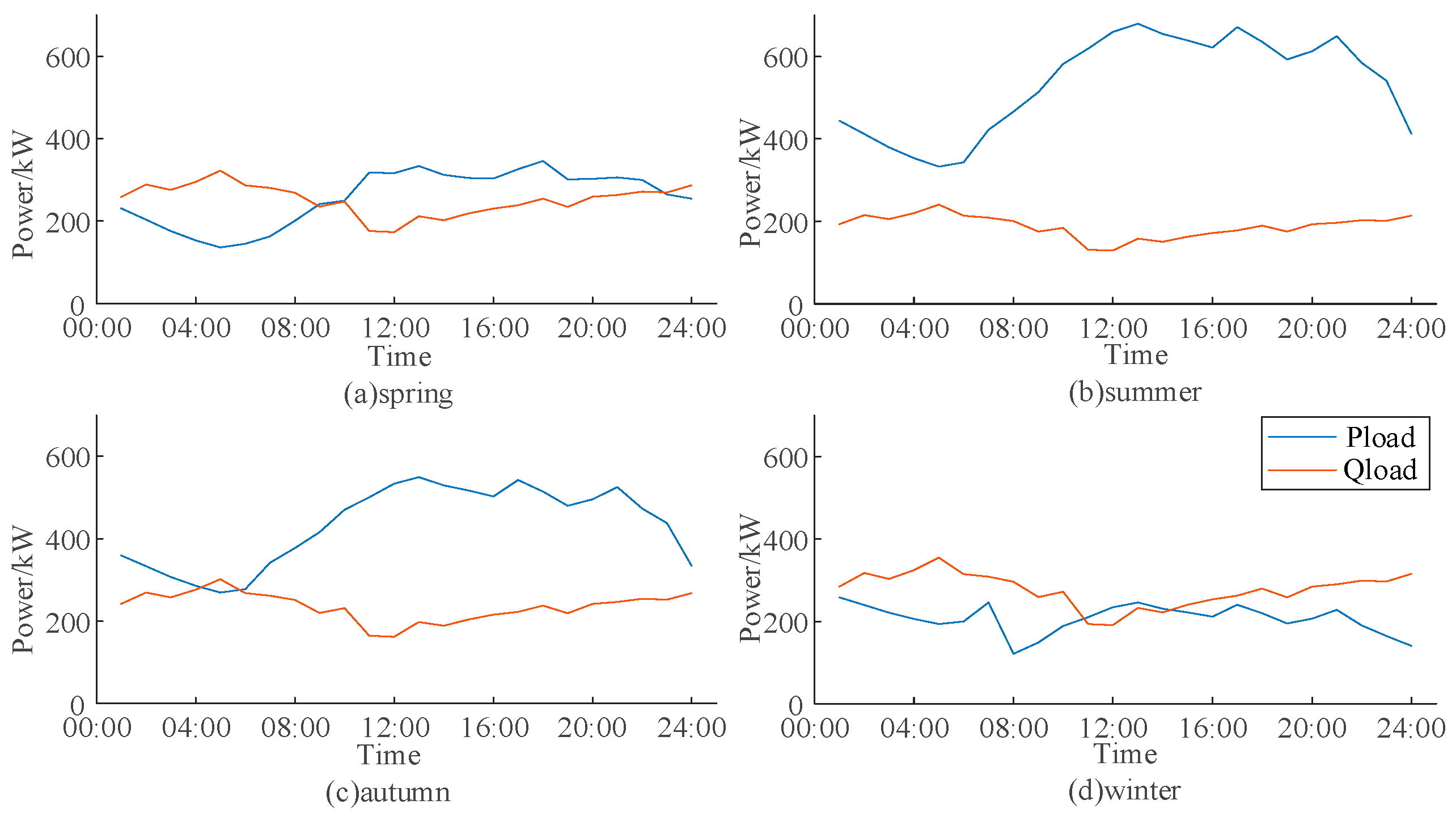 Energies 18 00759 g0a2