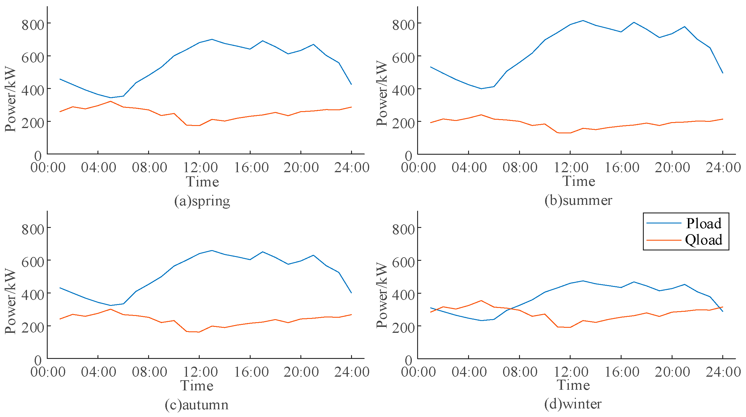 Energies 18 00759 g0a3