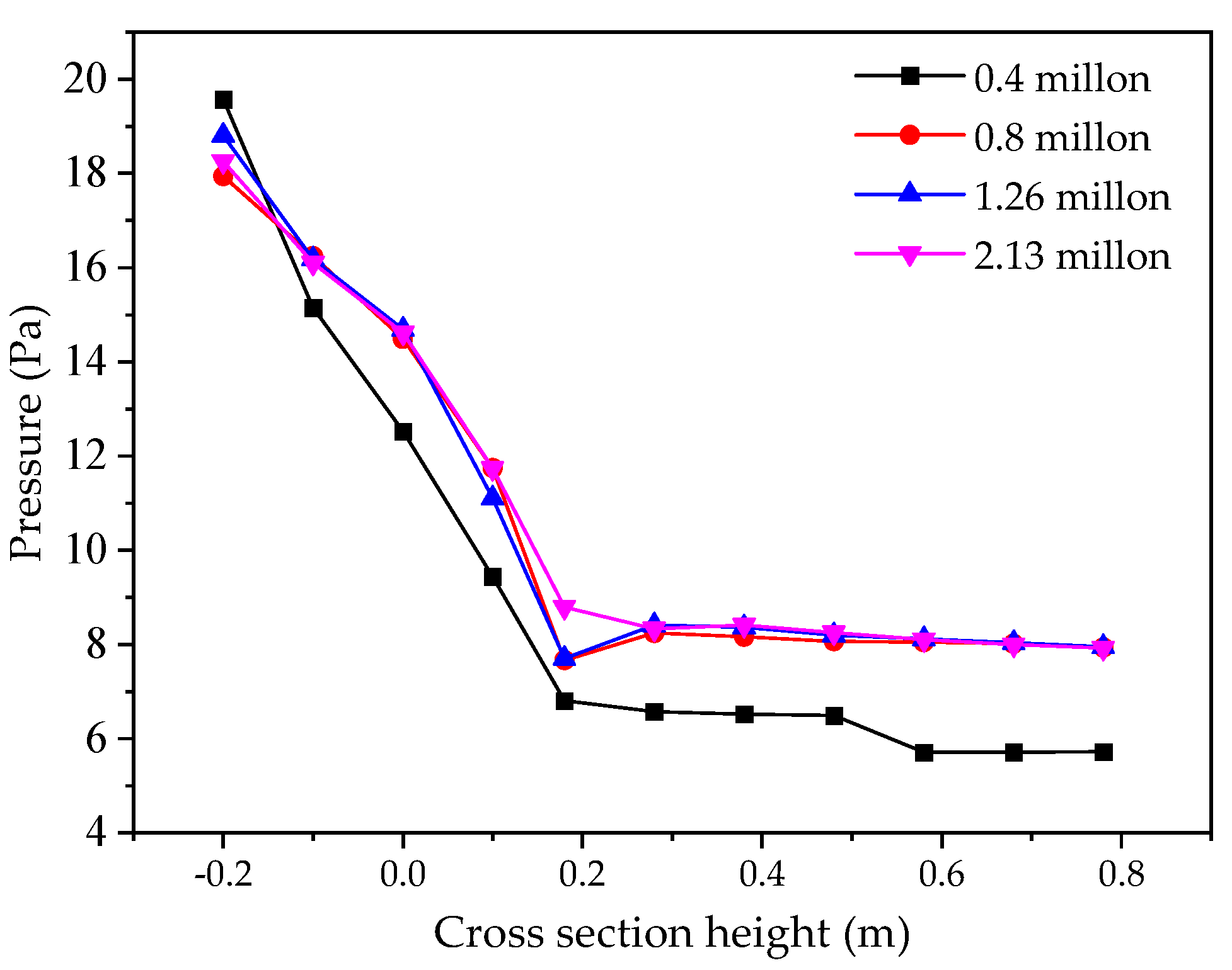 Energies 18 00761 g005