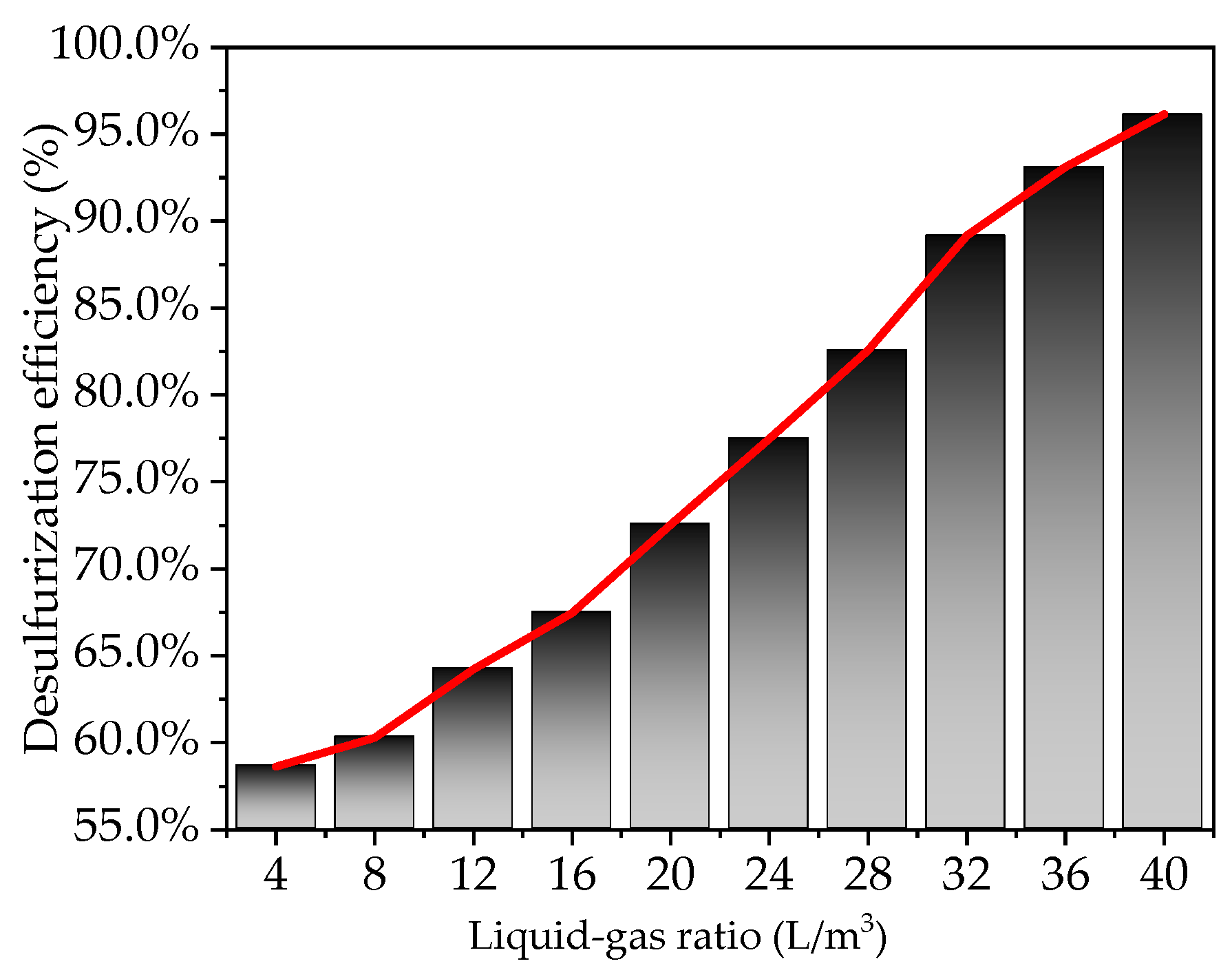 Energies 18 00761 g018