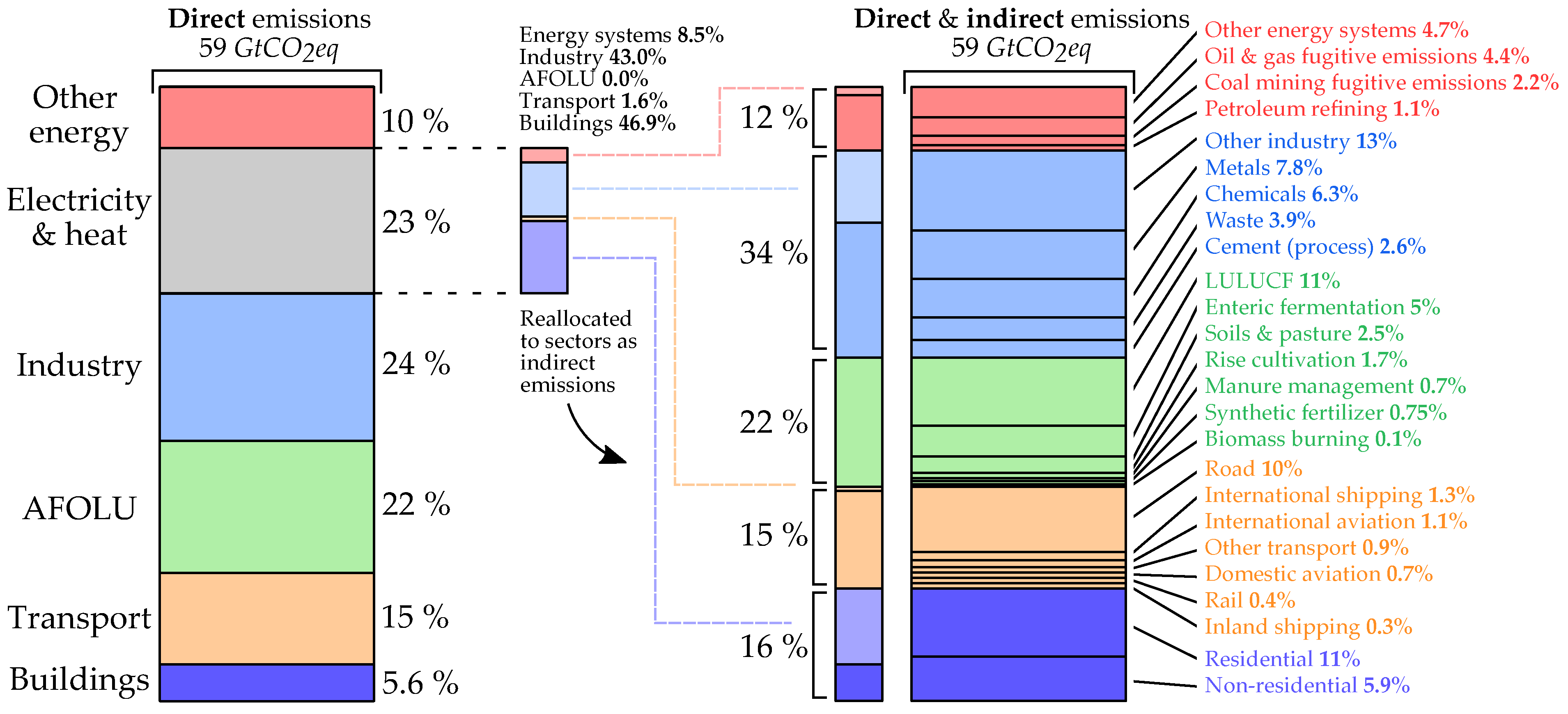 Energies 18 00763 g001