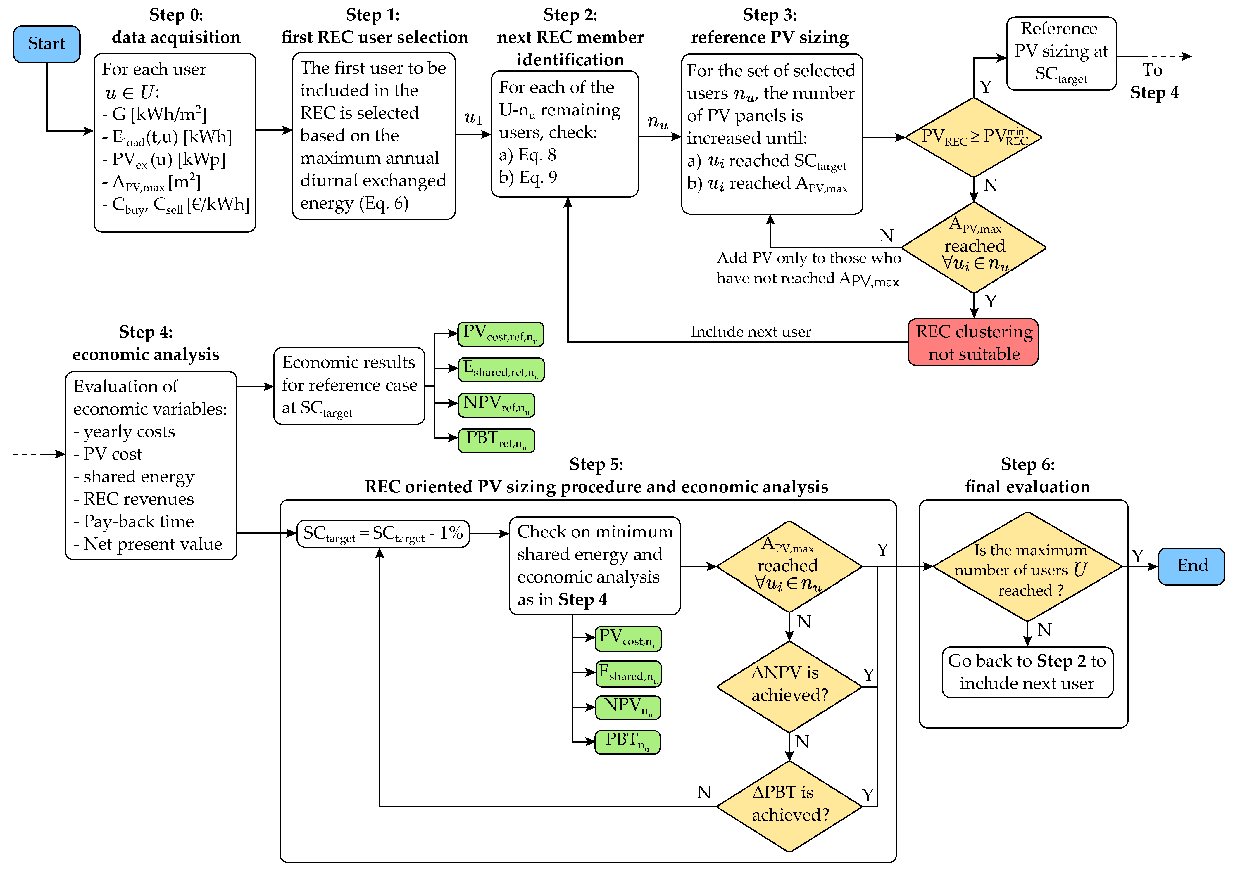 Energies 18 00763 g004
